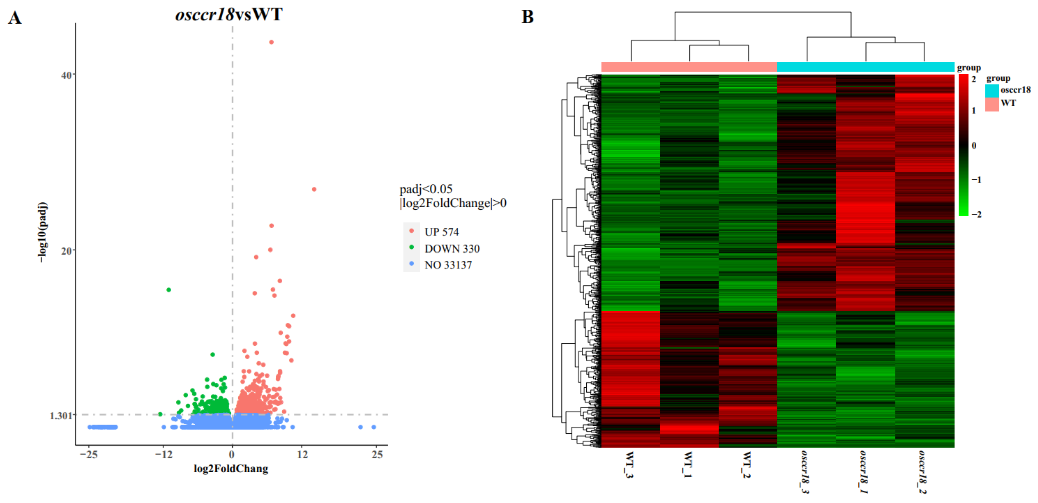 Agriculture 12 01685 g006