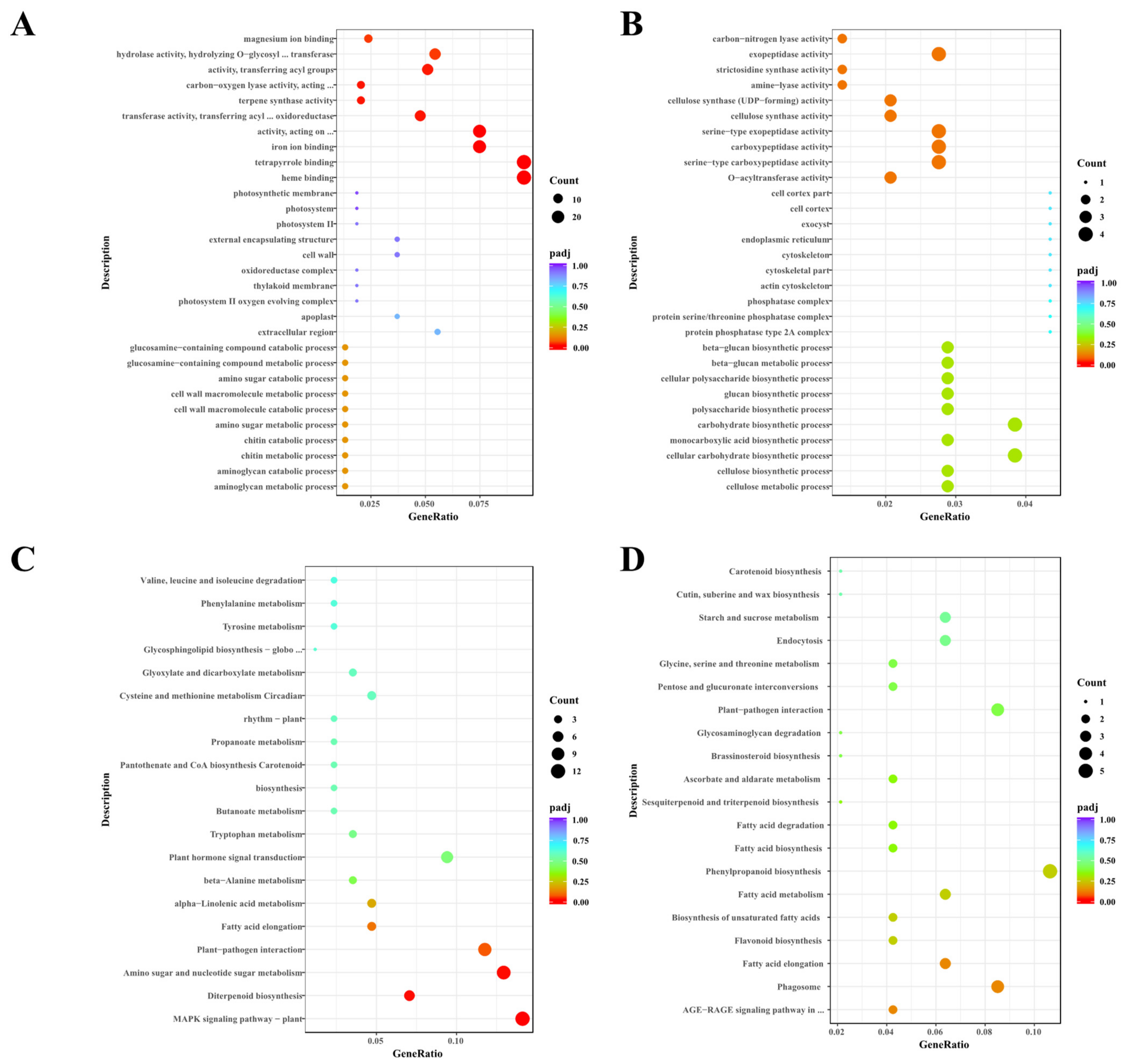 Agriculture 12 01685 g007