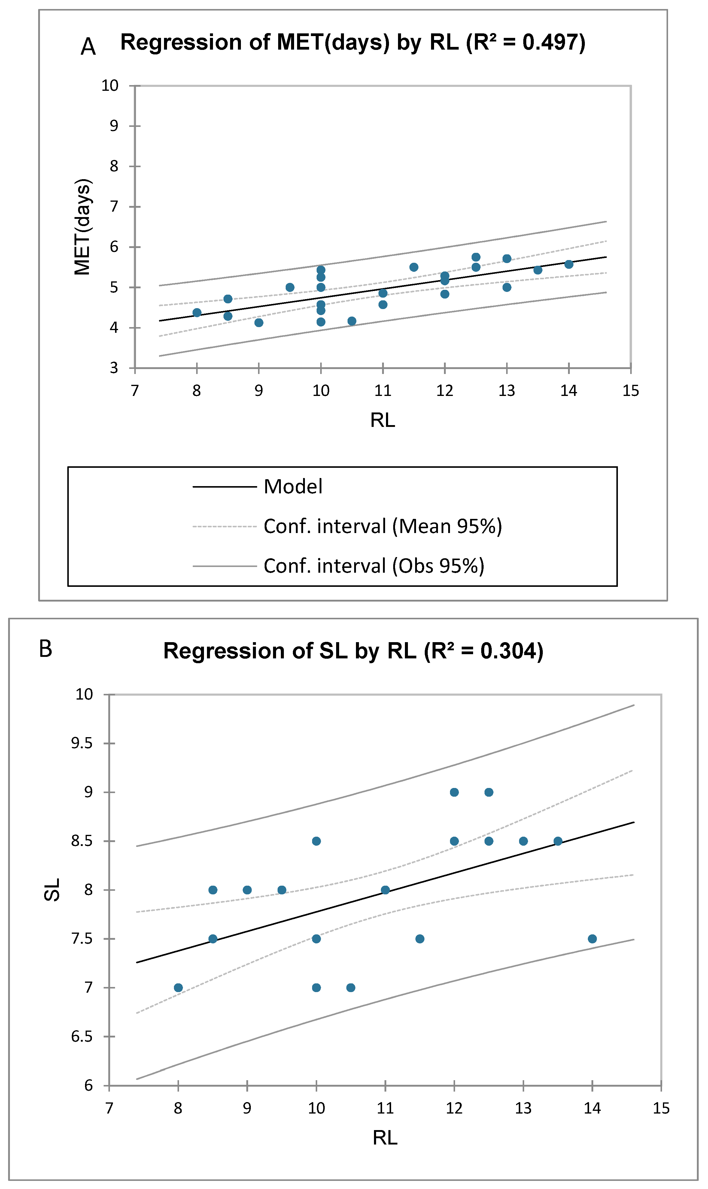 Agriculture 12 01690 g002a