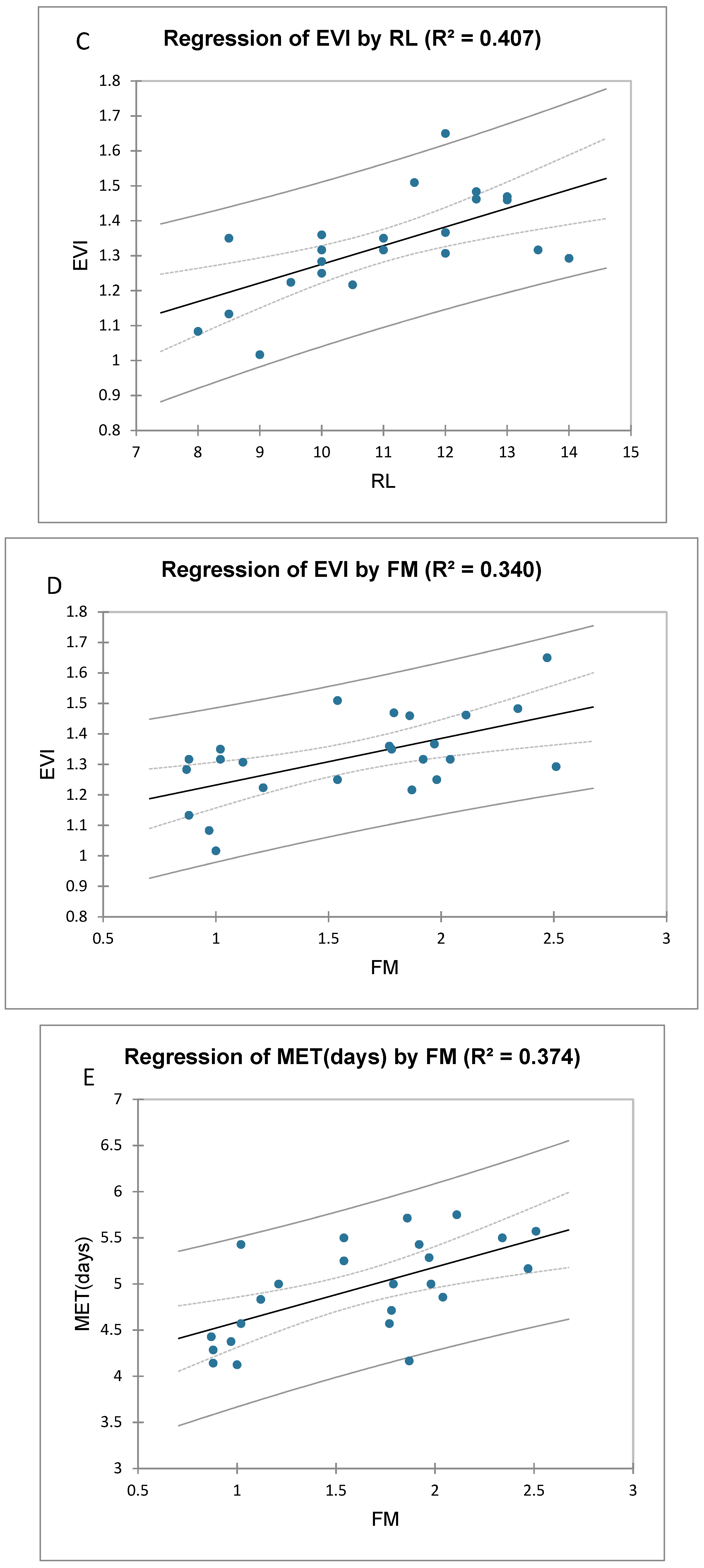 Agriculture 12 01690 g002b