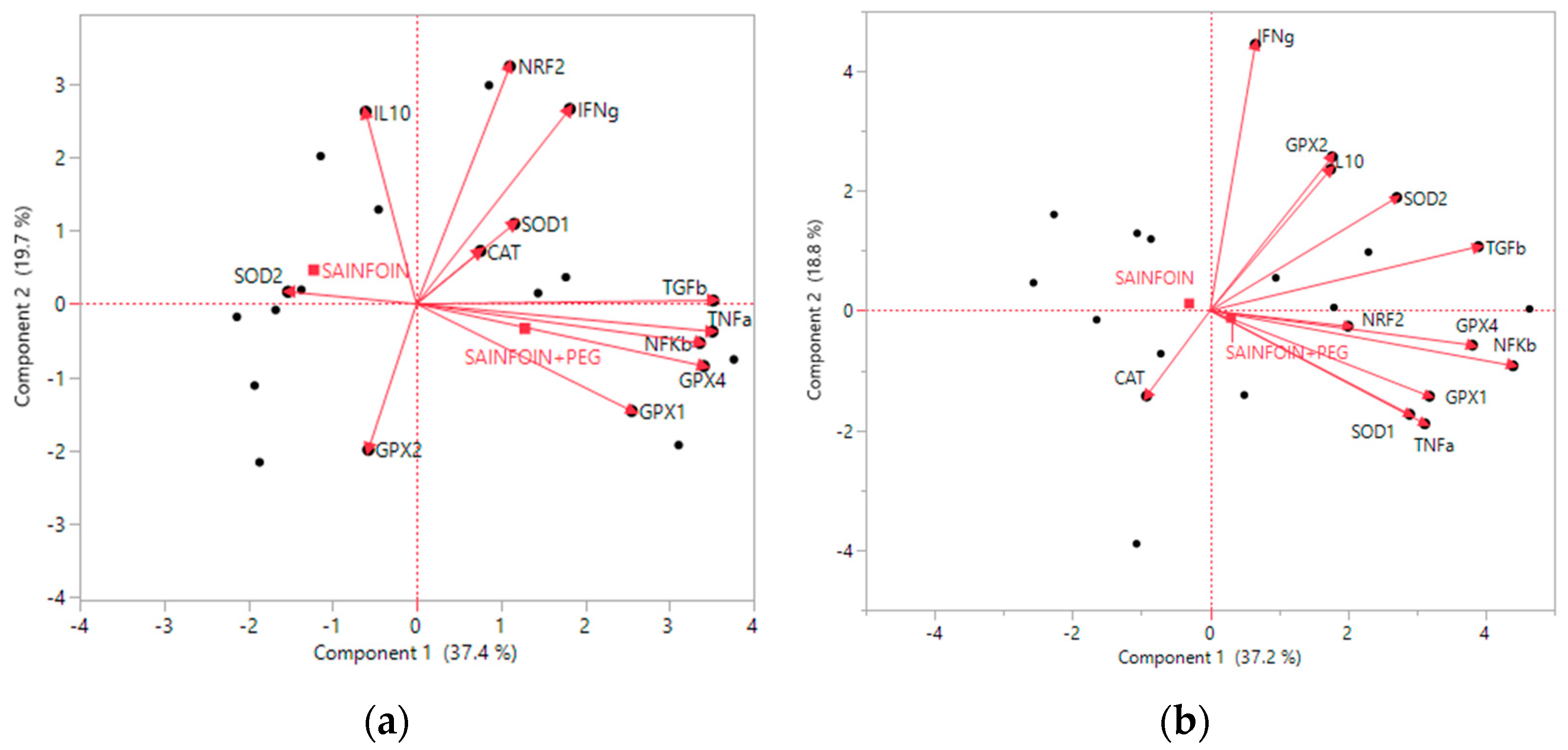 Agriculture 12 01694 g002