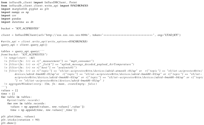 Agriculture 12 01695 i001