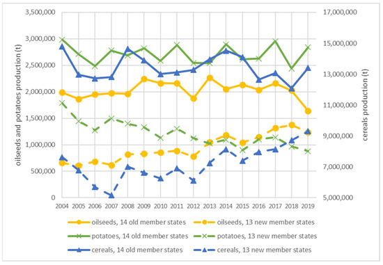 Agriculture 12 01697 g0a1