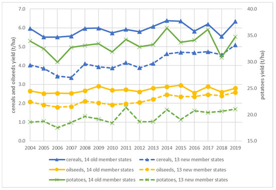 Agriculture 12 01697 g0a2