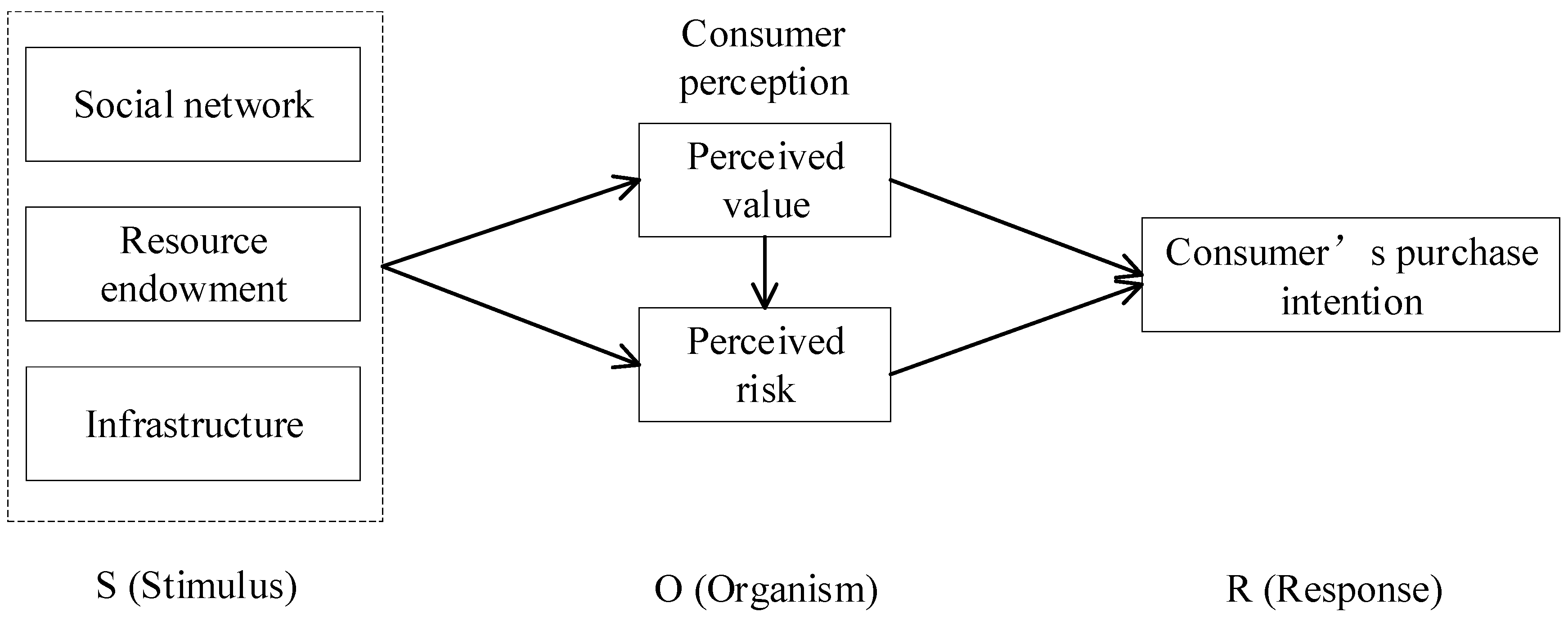 Agriculture 12 01700 g001