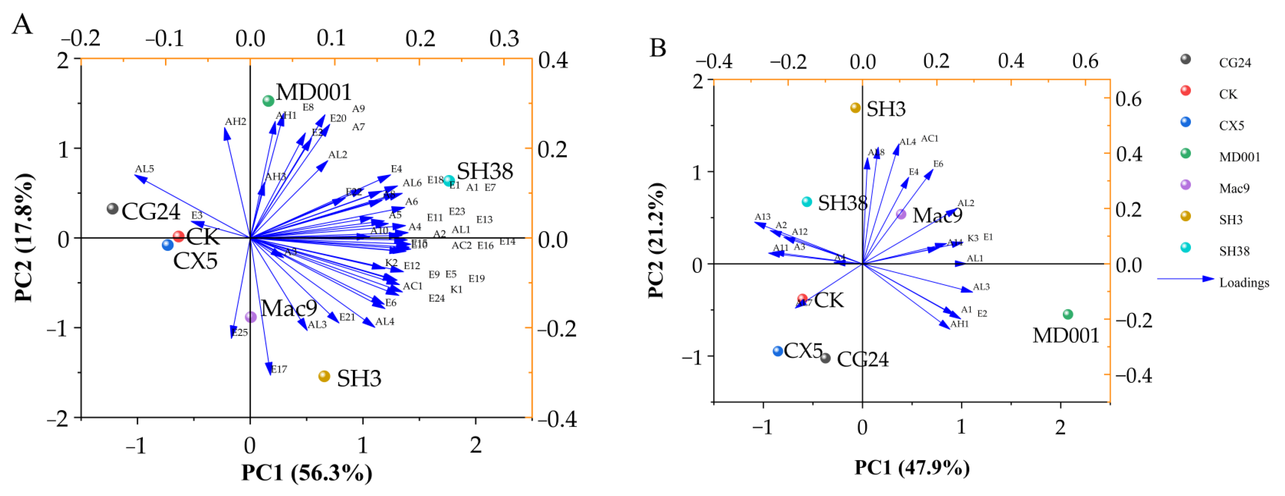 Agriculture 12 01710 g003