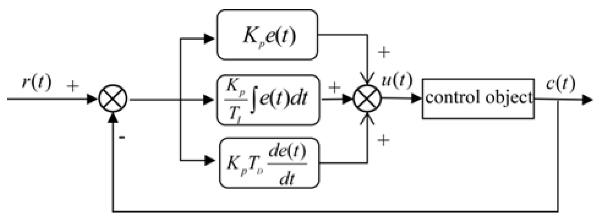 Agriculture 12 01716 g018