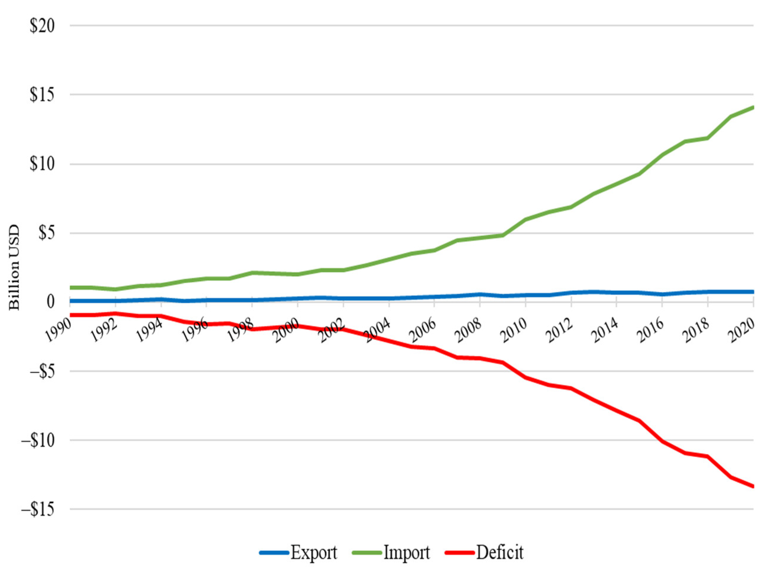 Agriculture 12 01719 g003