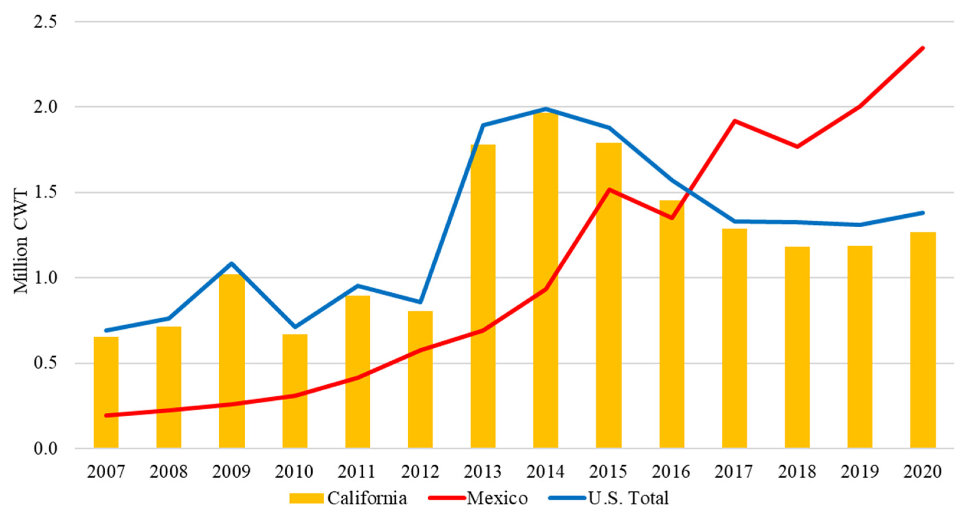 Agriculture 12 01719 g006