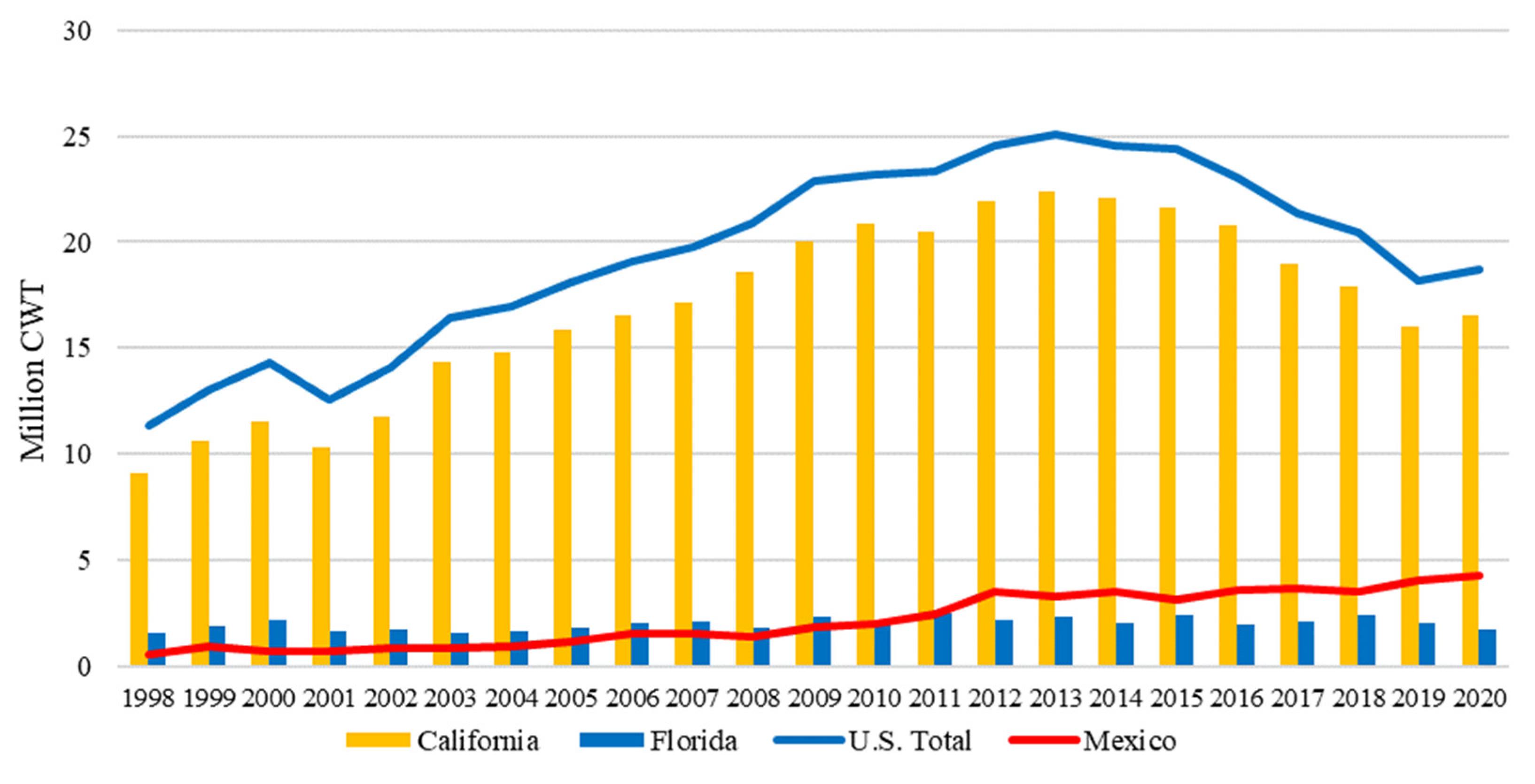 Agriculture 12 01719 g007