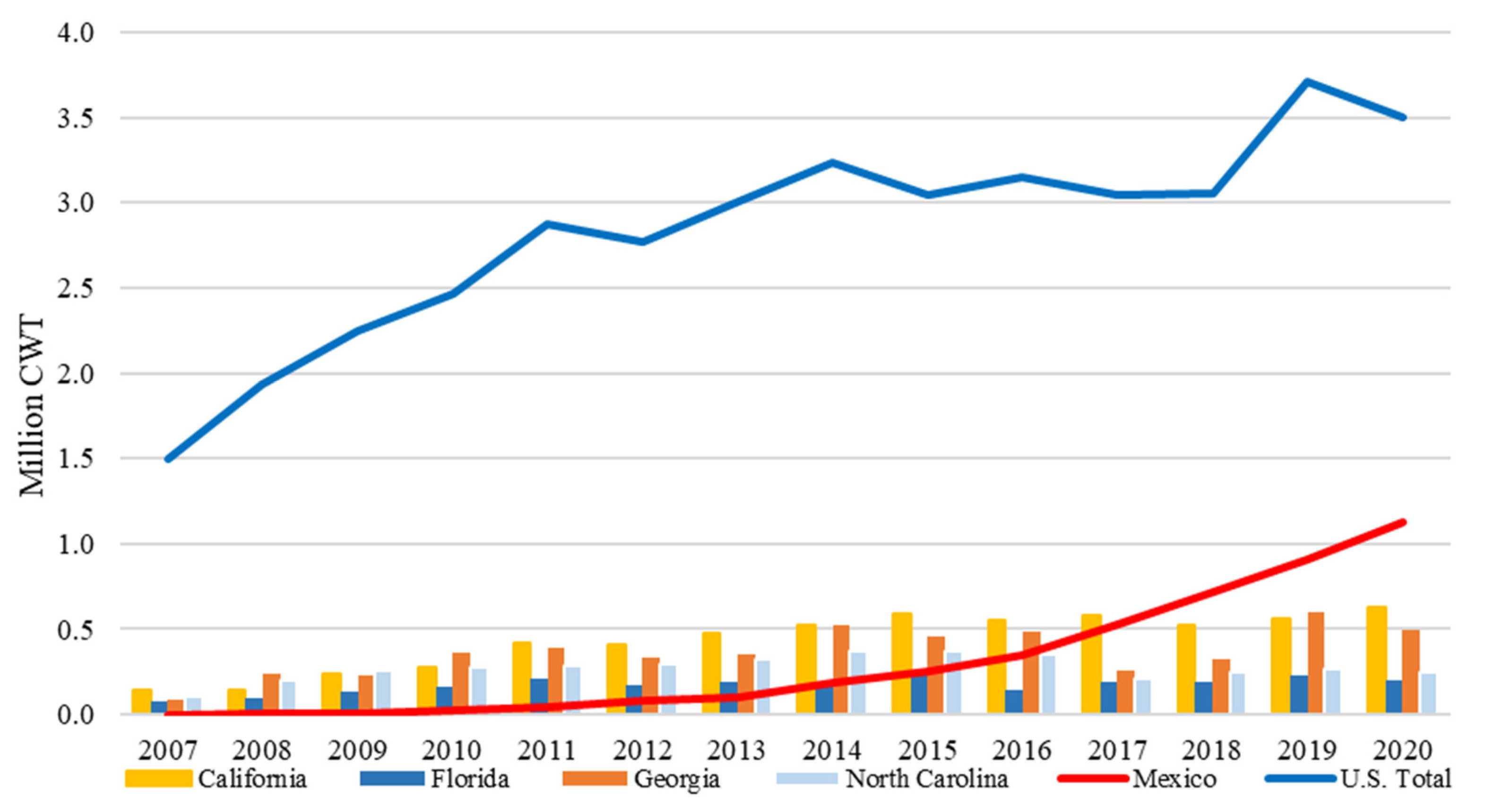 Agriculture 12 01719 g008