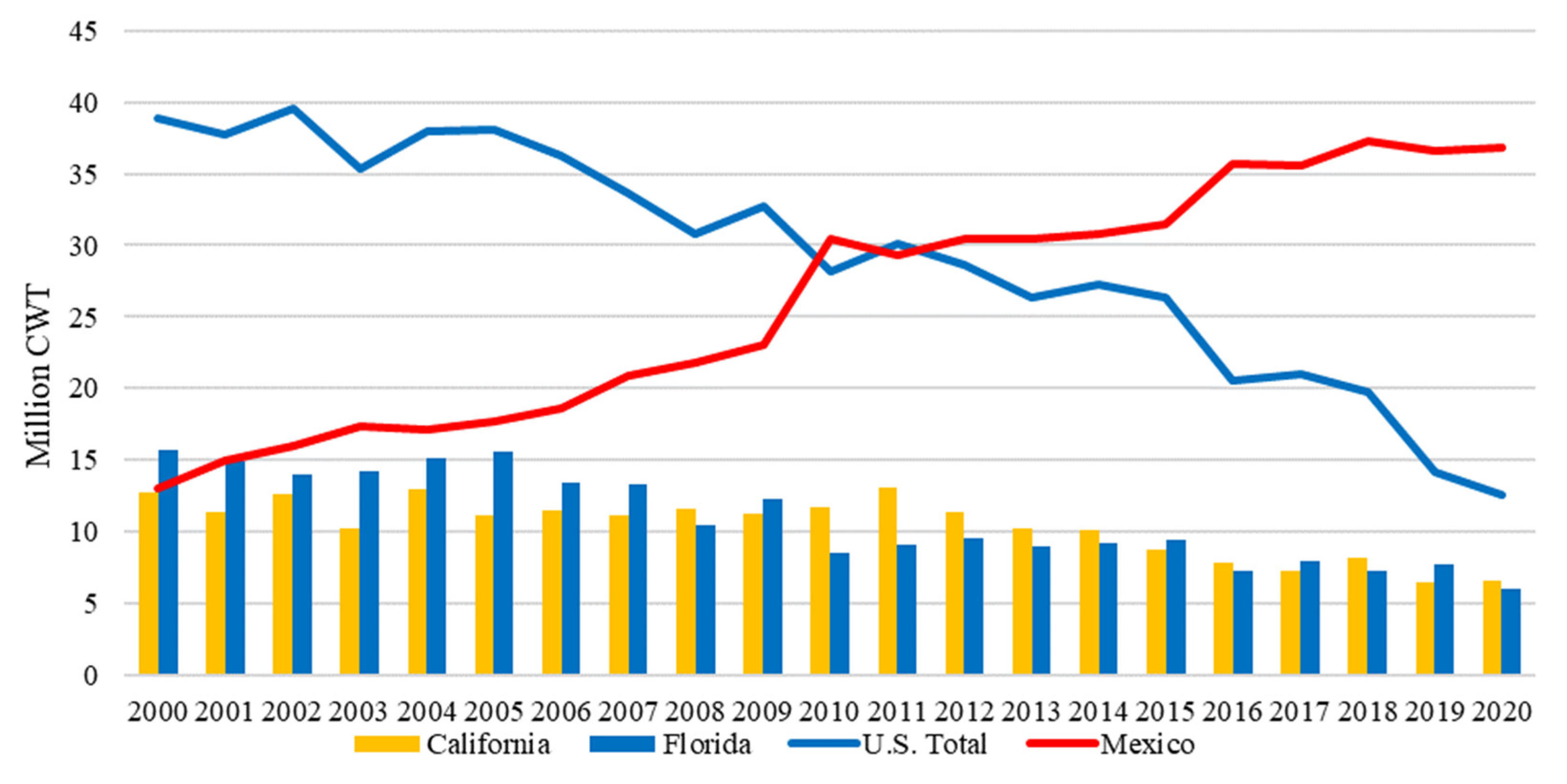 Agriculture 12 01719 g011
