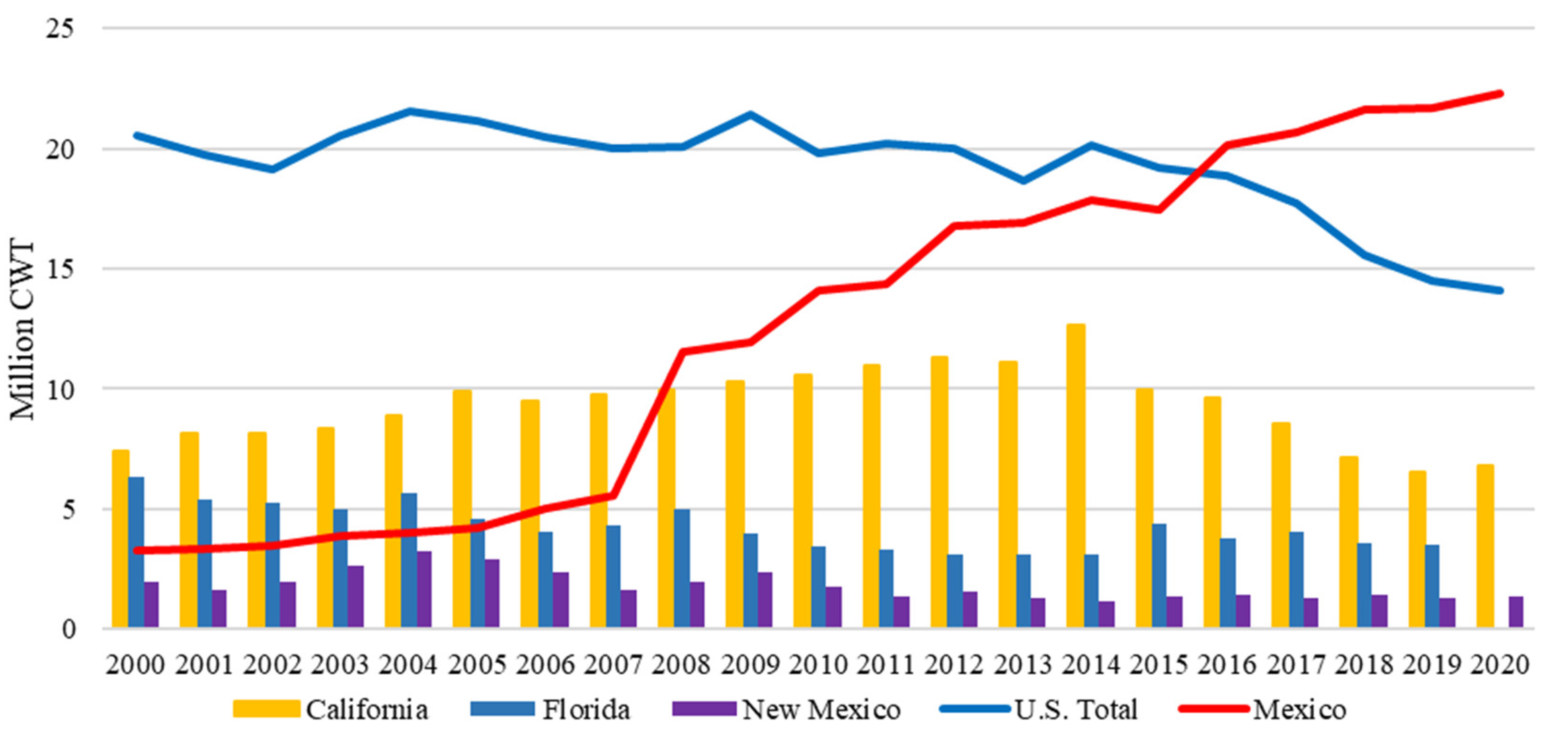 Agriculture 12 01719 g012