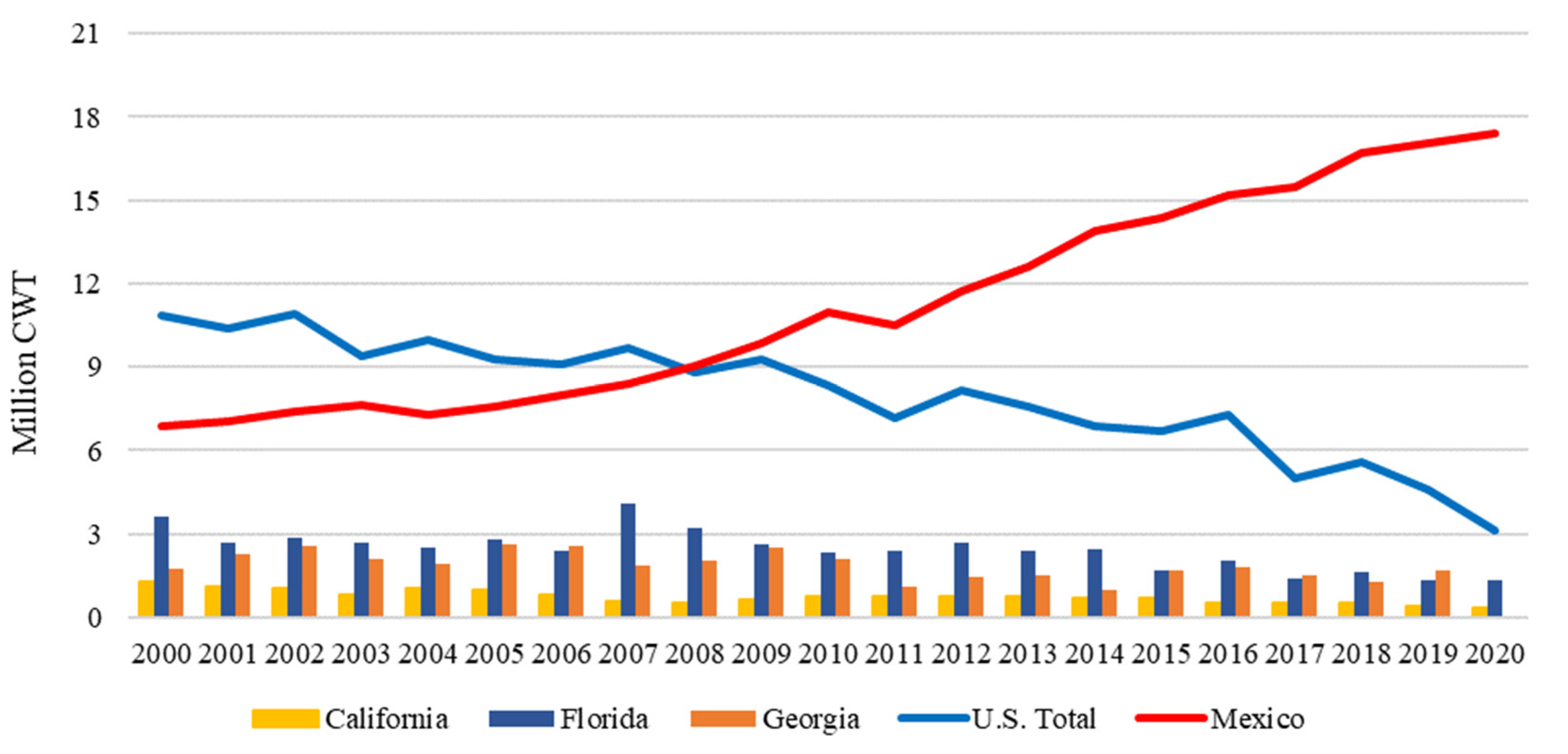 Agriculture 12 01719 g013