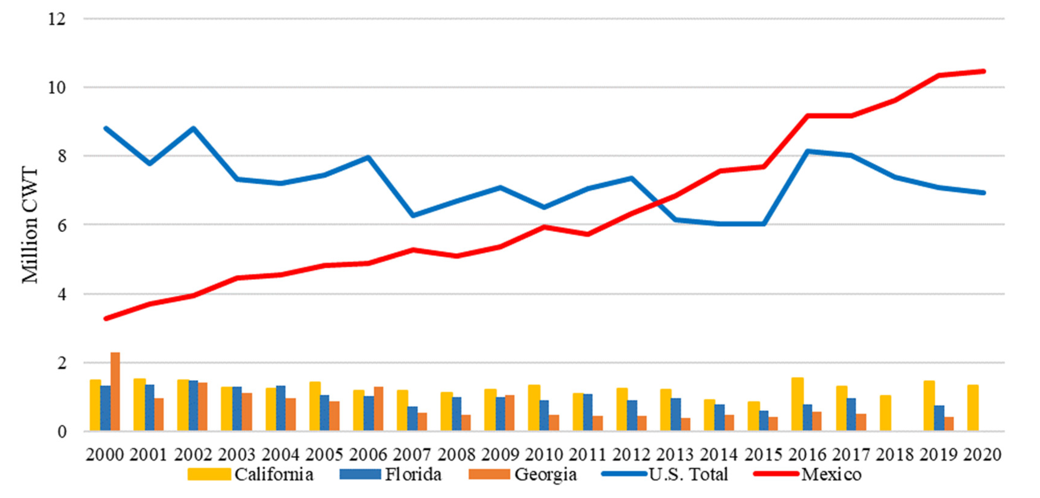 Agriculture 12 01719 g014