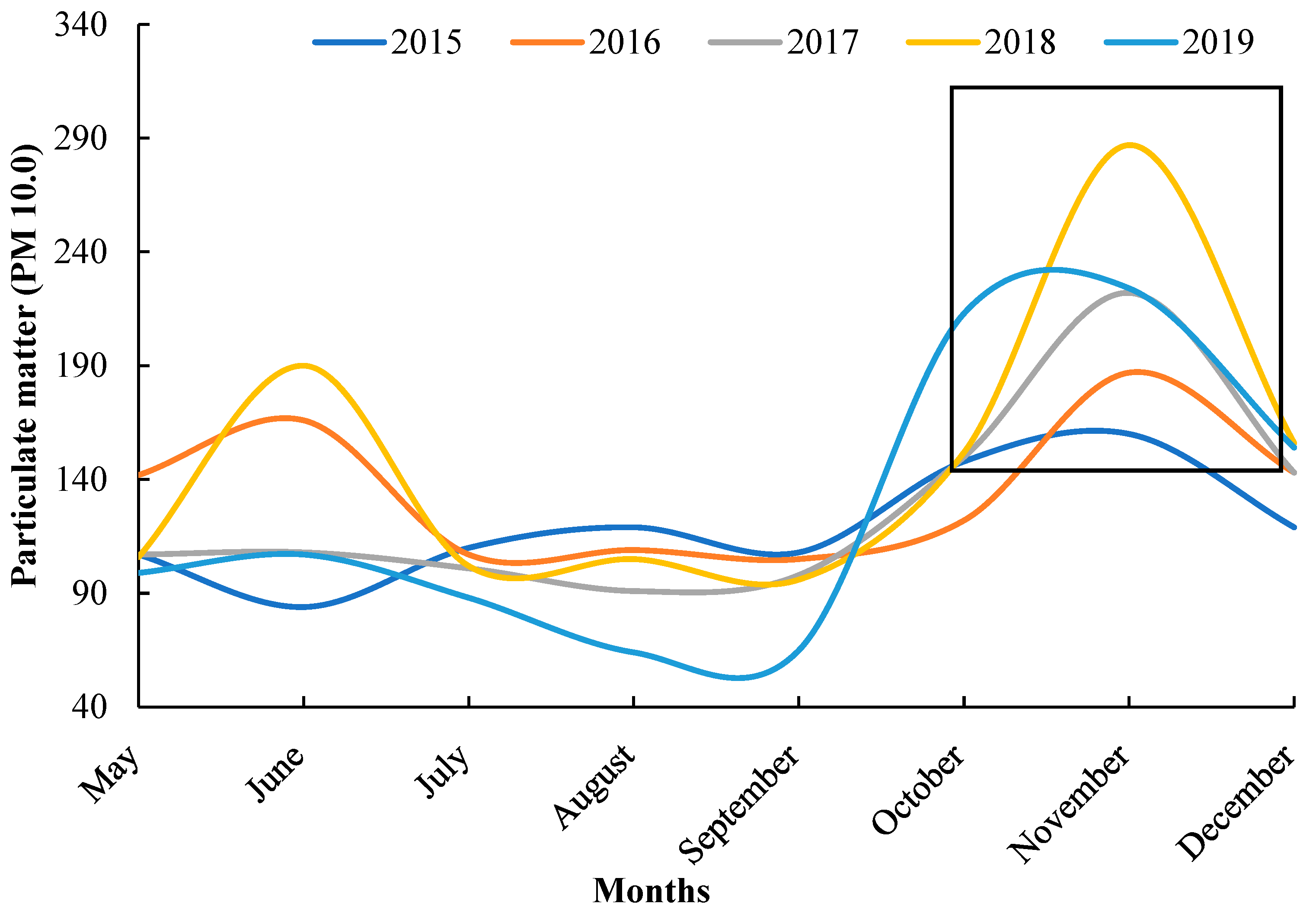 Agriculture 12 01733 g001