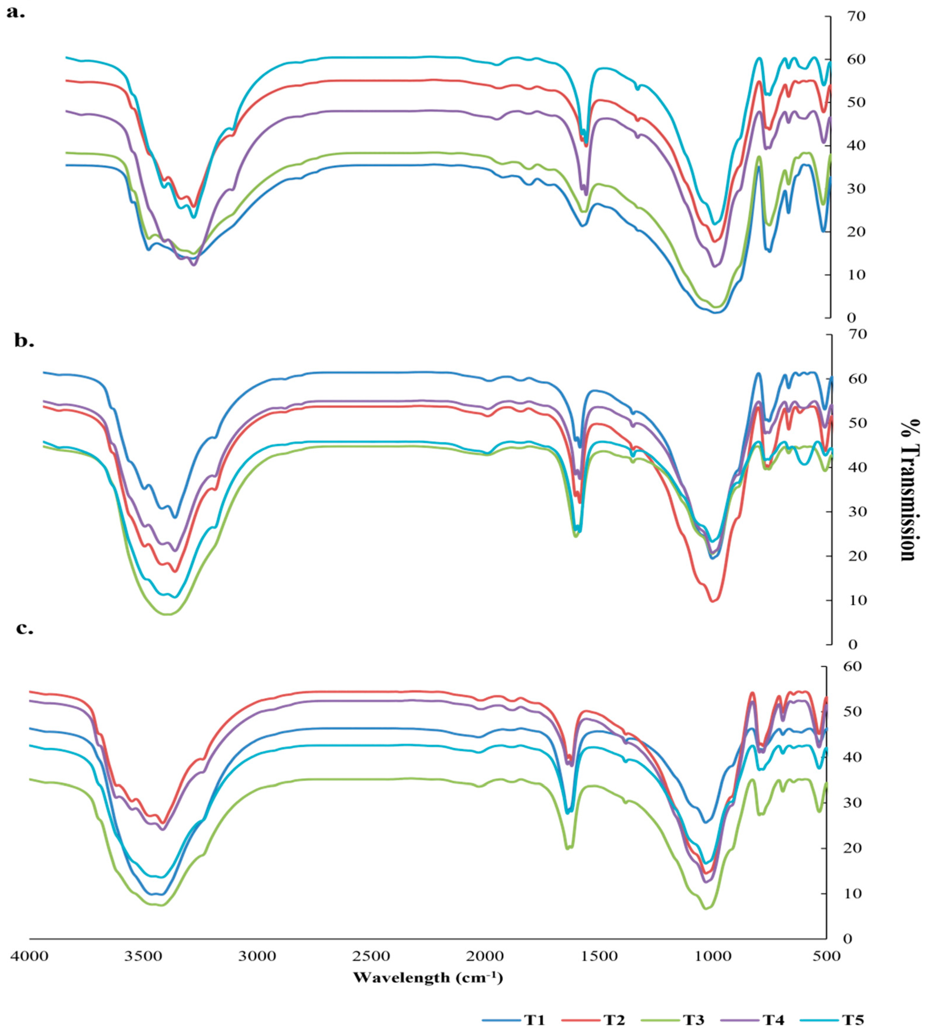 Agriculture 12 01733 g003