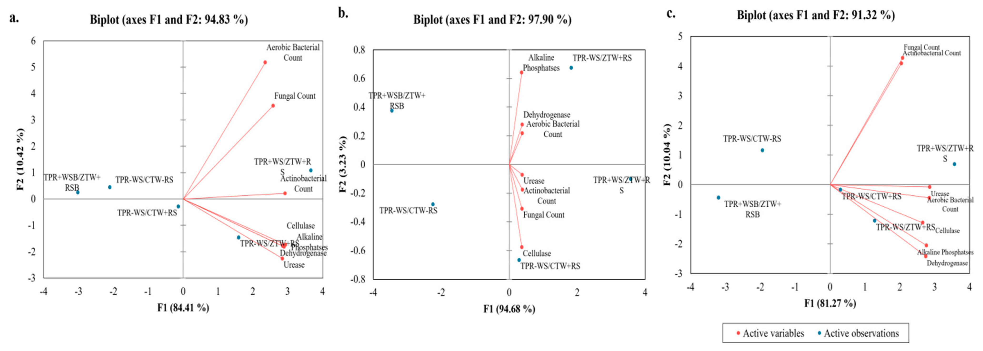 Agriculture 12 01733 g004