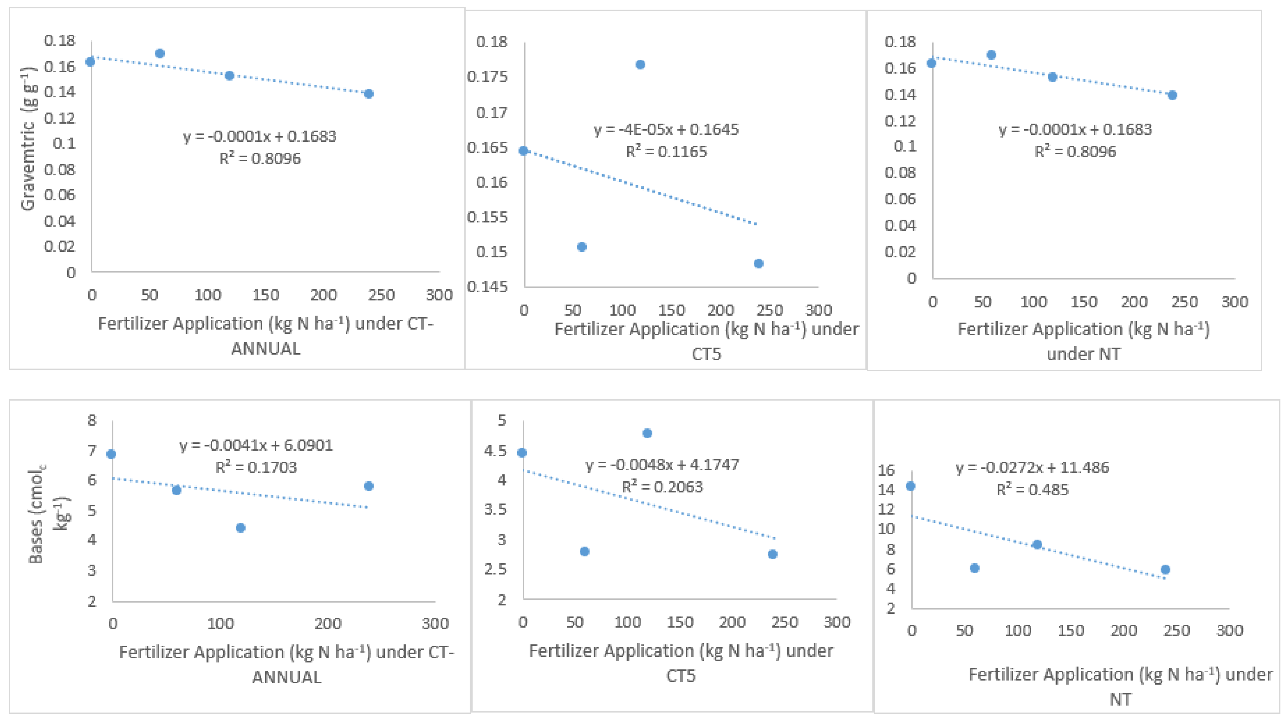 Agriculture 12 01738 g001