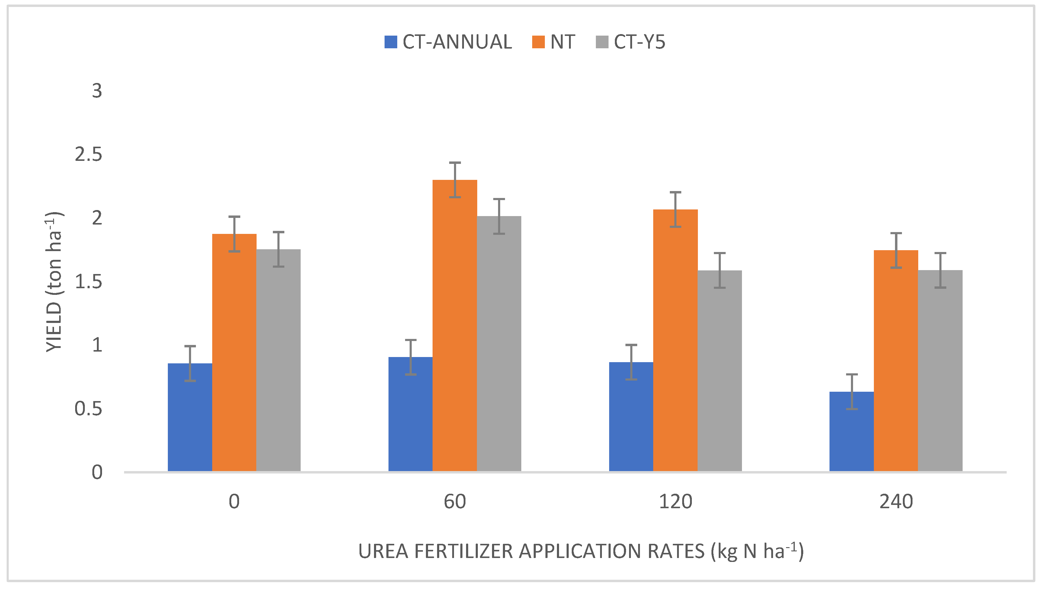 Agriculture 12 01738 g002