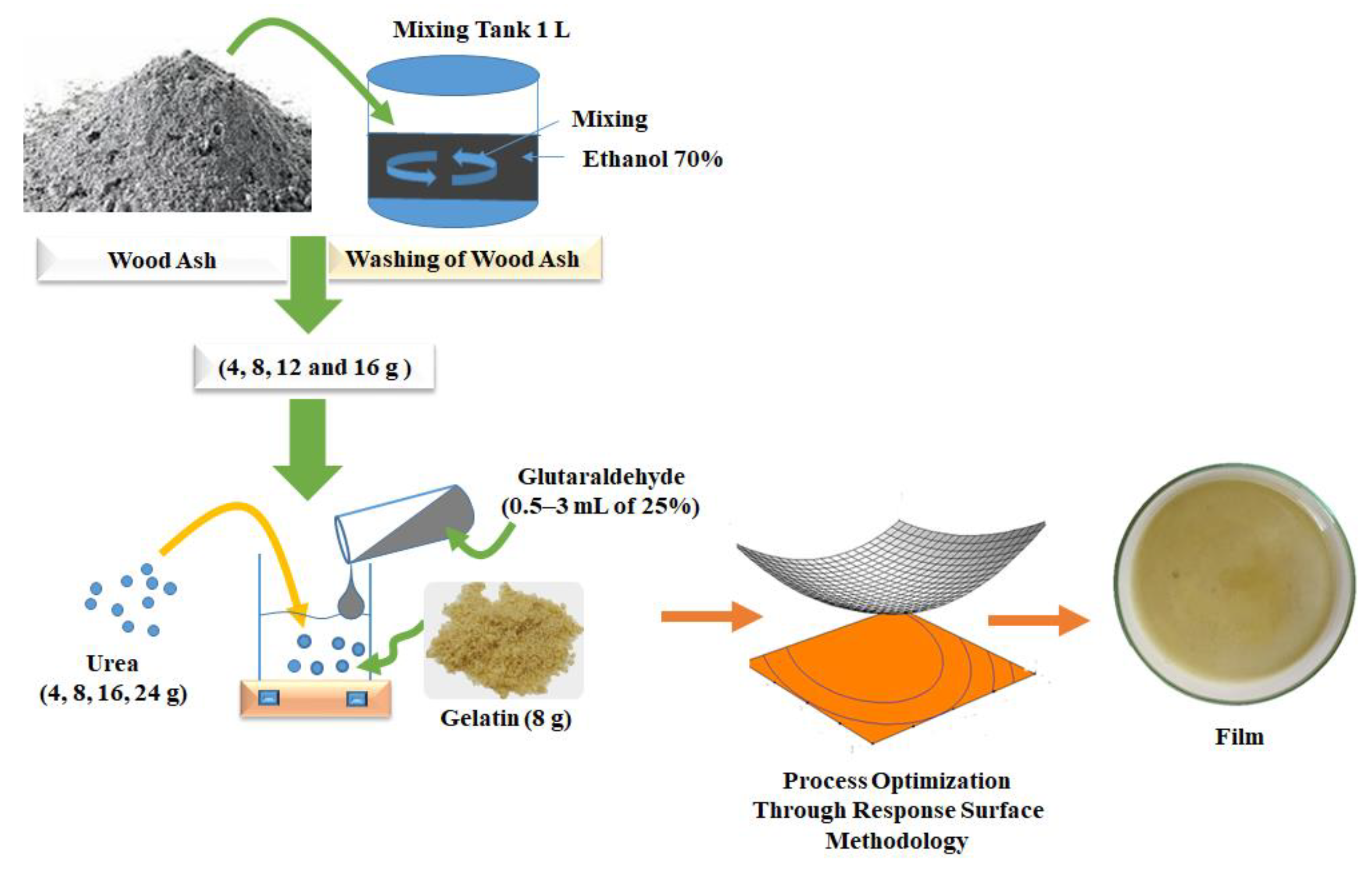 Agriculture 12 01743 g001 Agriculture 12 01743 g001