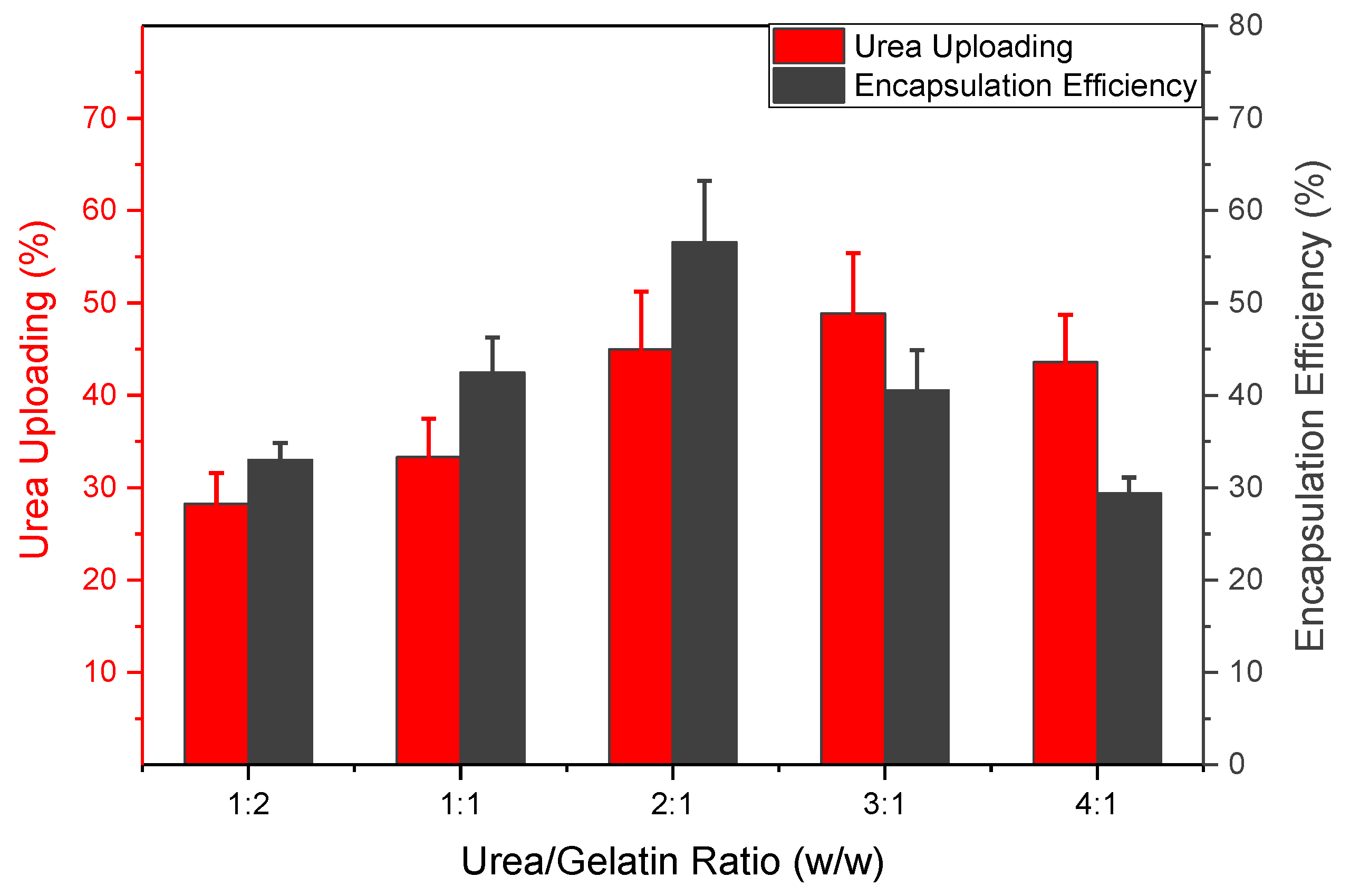 Agriculture 12 01743 g002 Agriculture 12 01743 g002