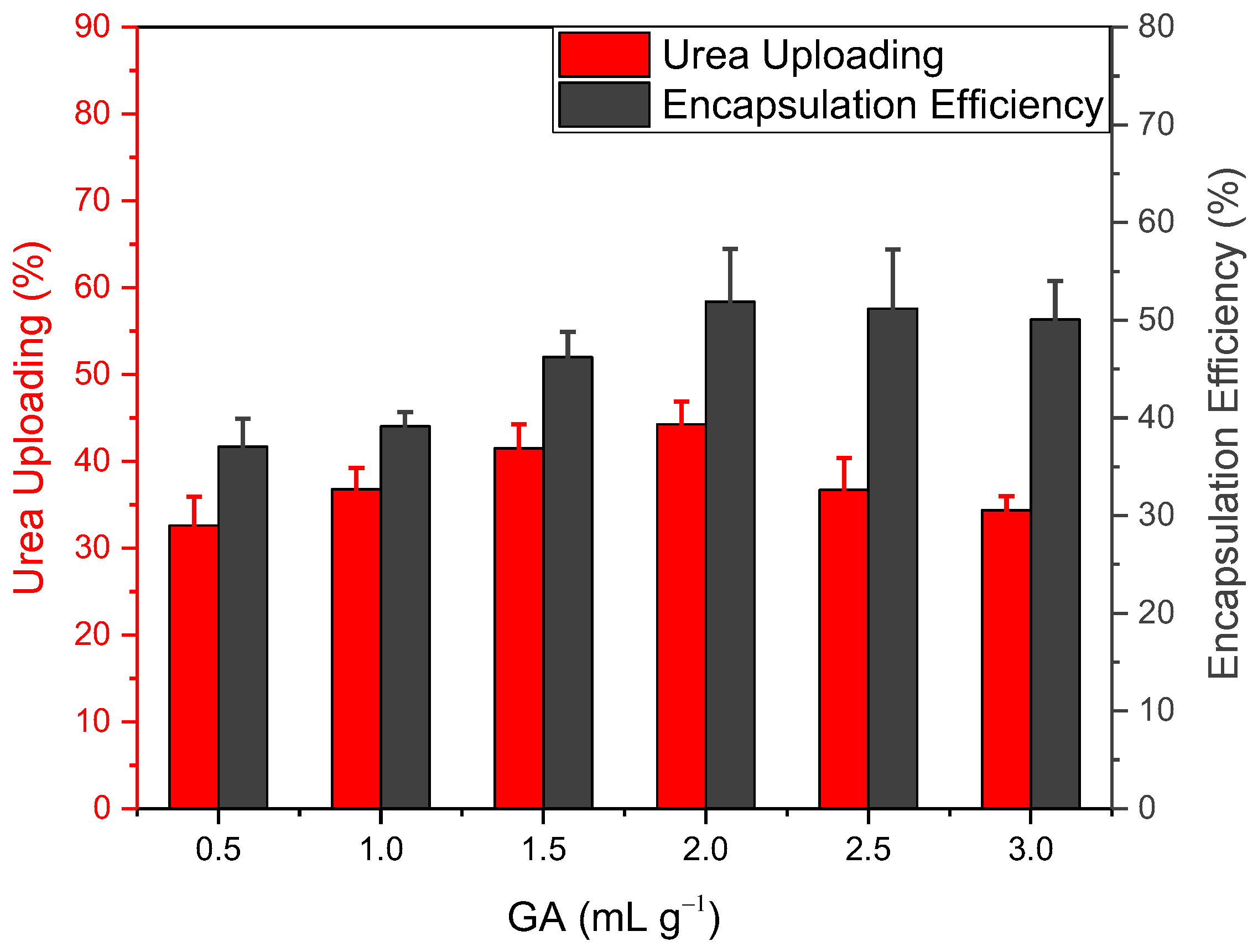 Agriculture 12 01743 g005 Agriculture 12 01743 g005