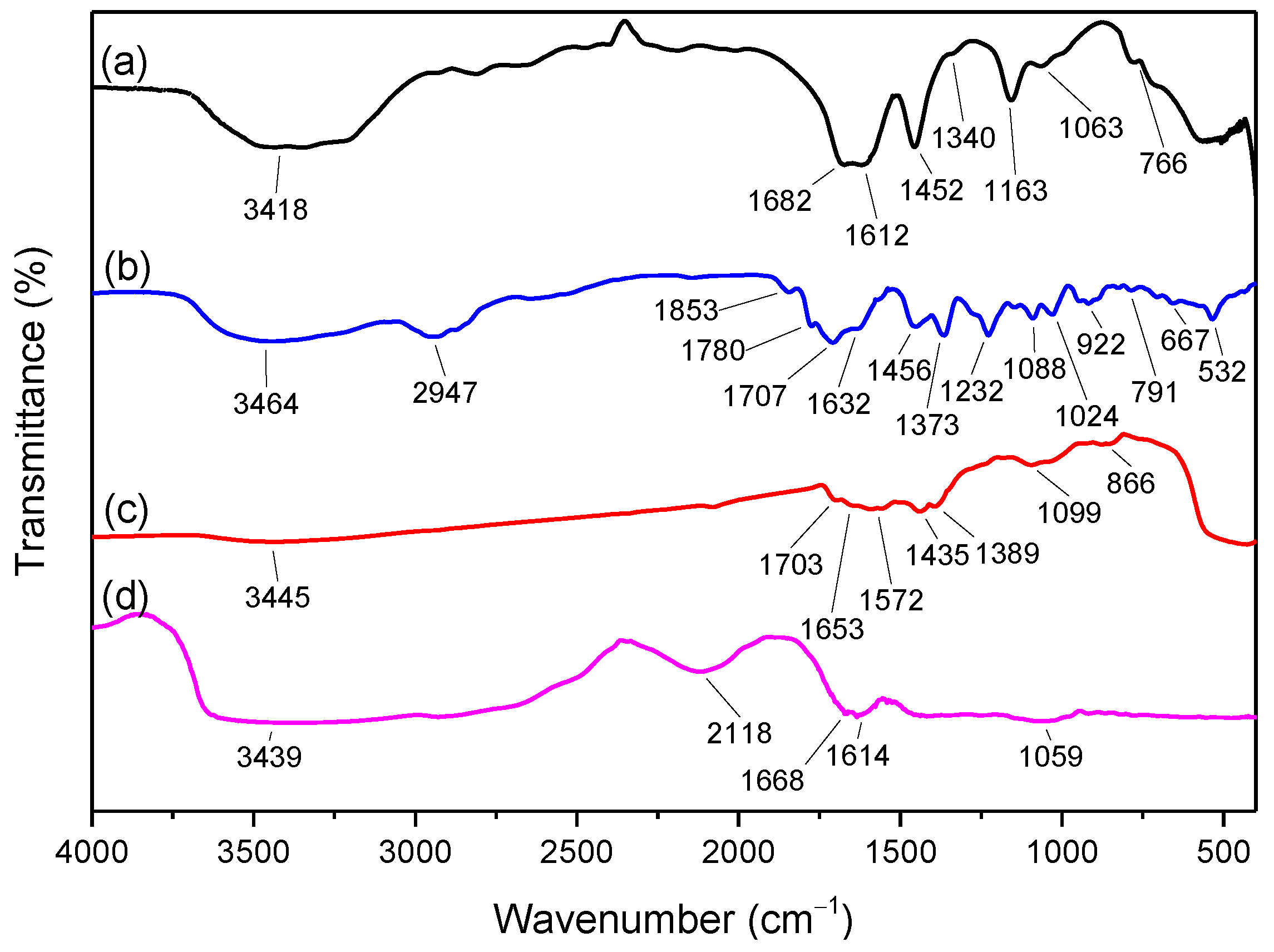 Agriculture 12 01743 g007 Agriculture 12 01743 g007