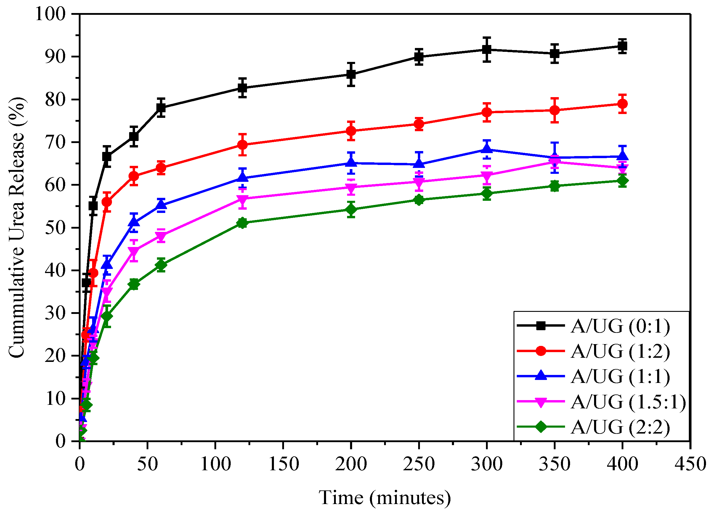 Agriculture 12 01743 g008 Agriculture 12 01743 g008