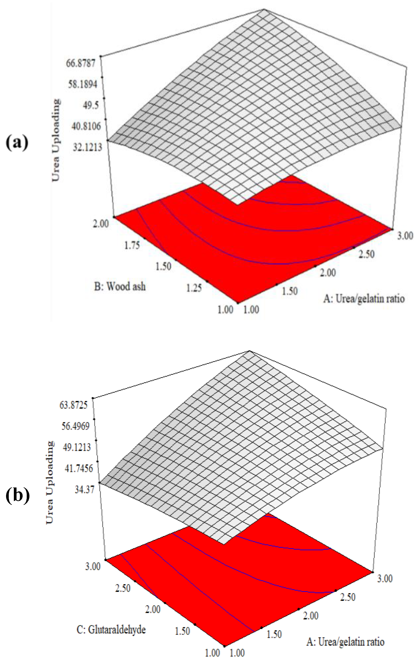 Agriculture 12 01743 g010a Agriculture 12 01743 g010a