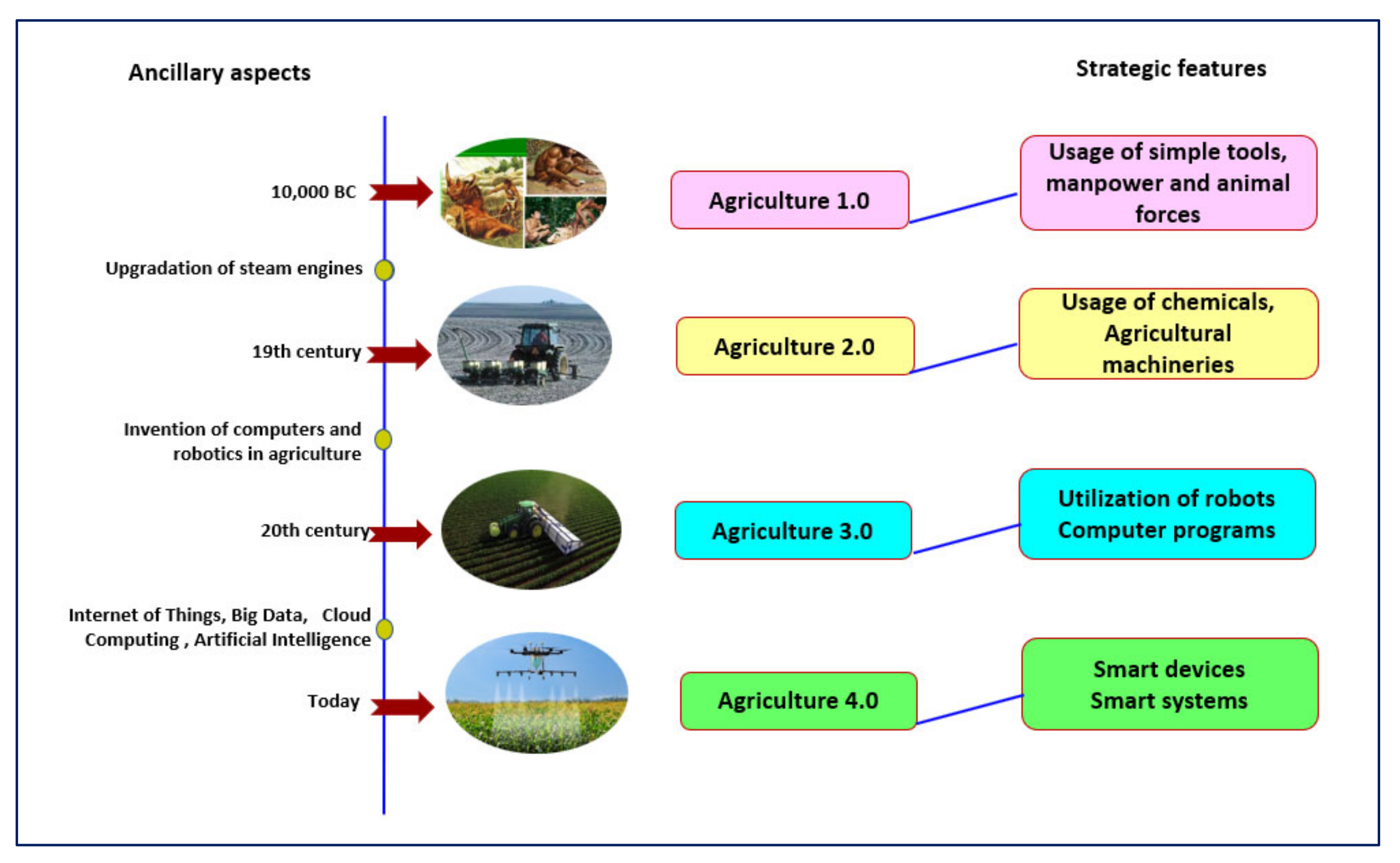 Agriculture 12 01745 g003