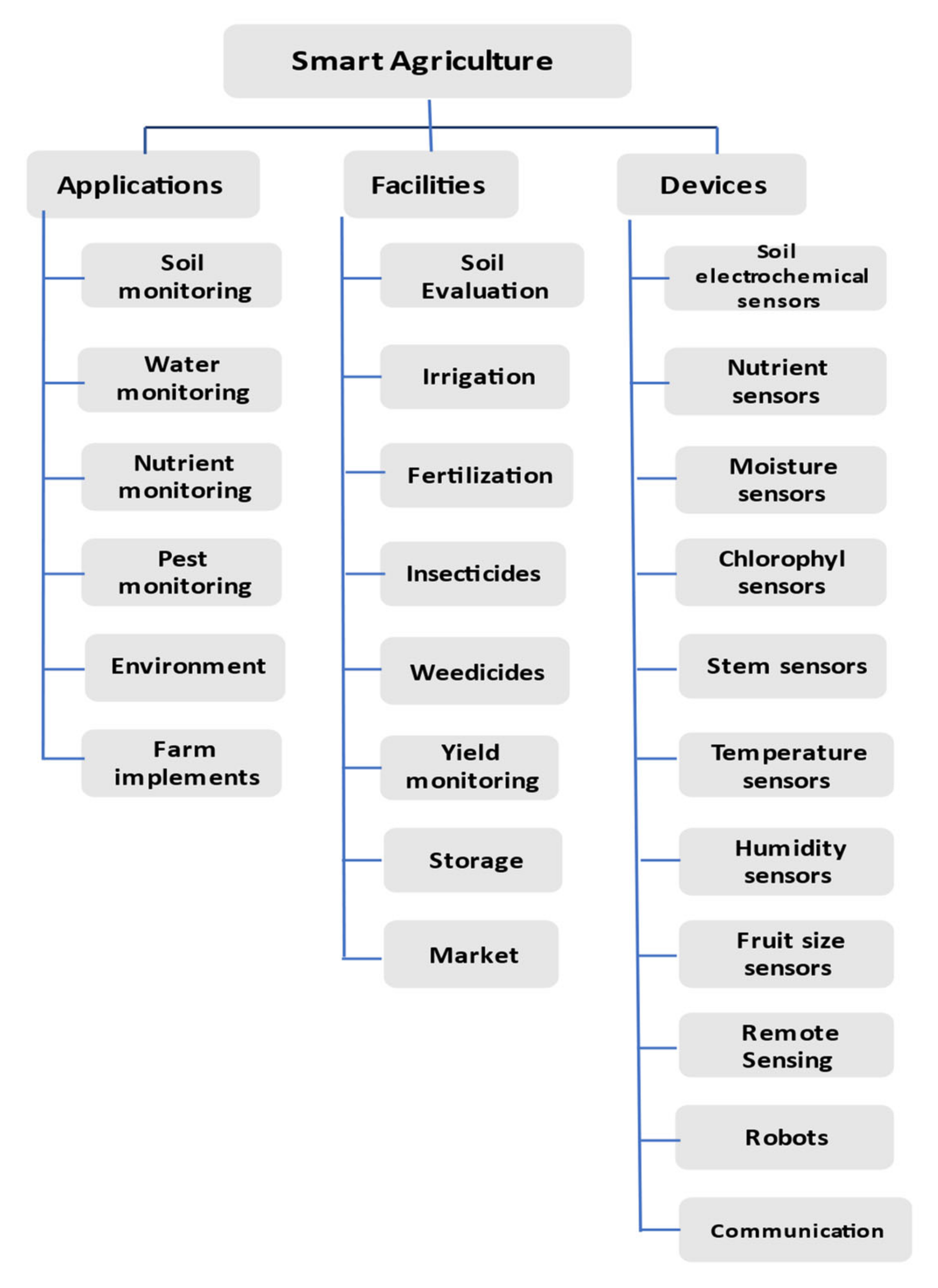 Agriculture 12 01745 g005