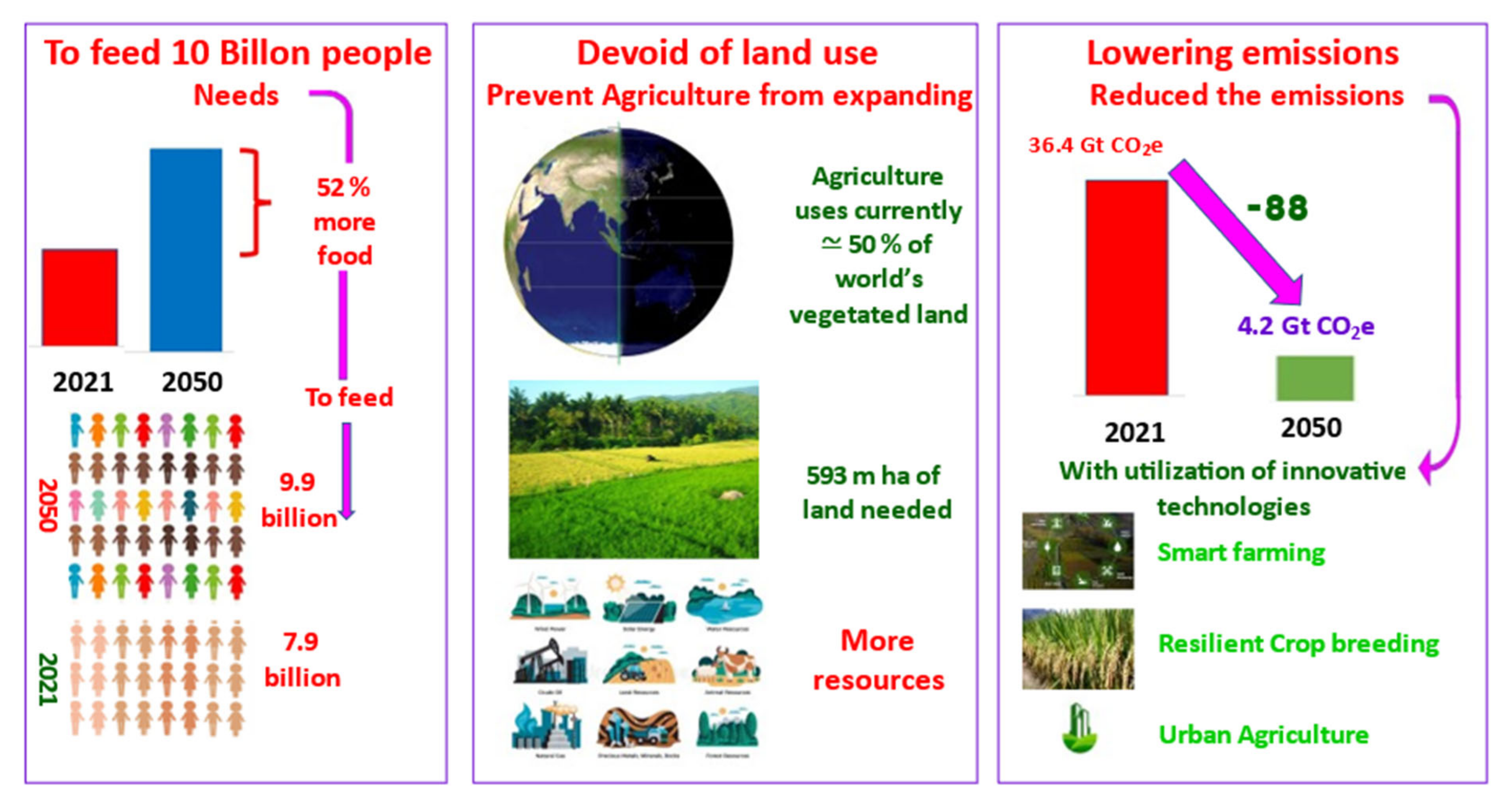 Agriculture 12 01745 g007
