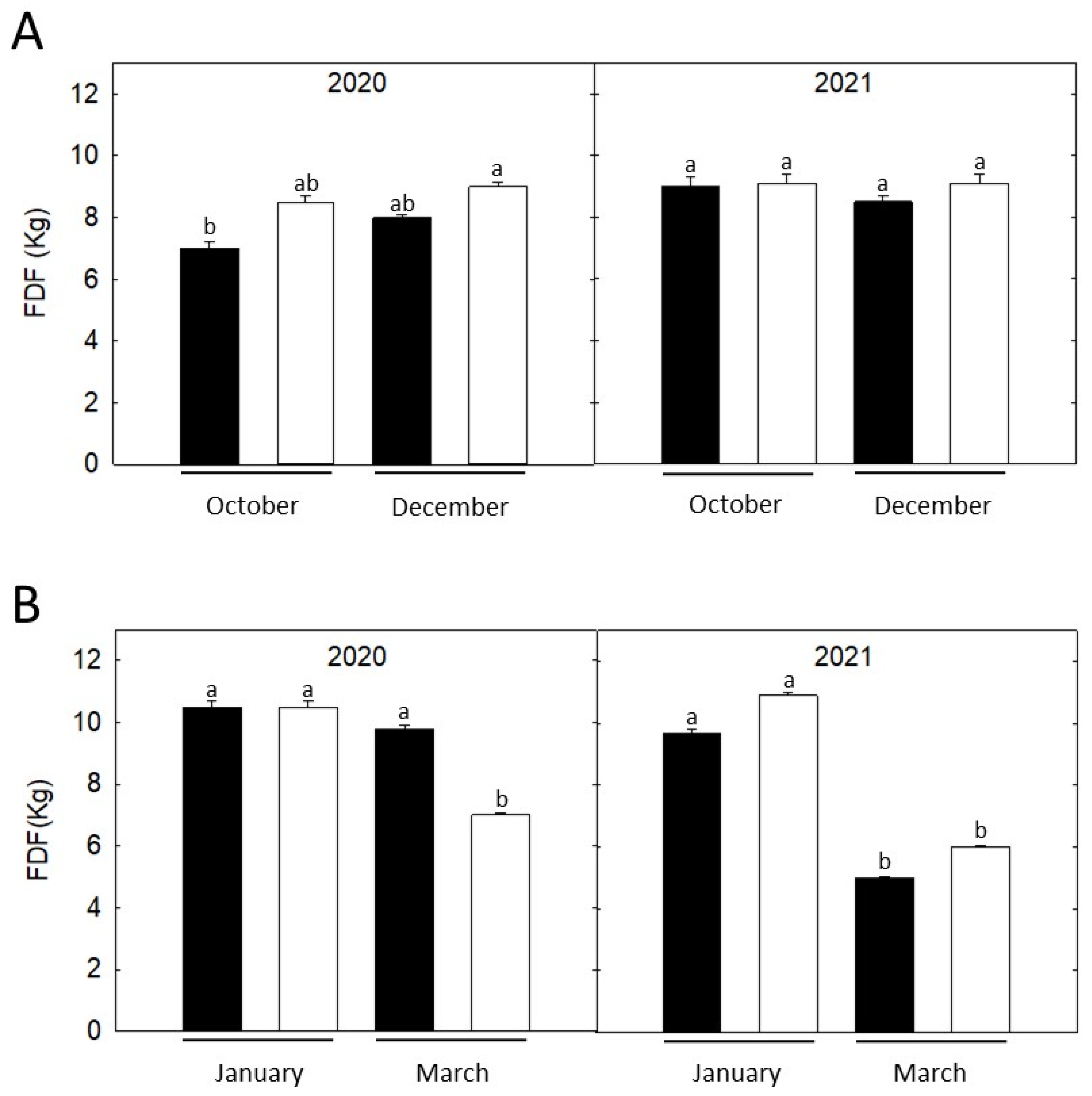 Agriculture 12 01750 g002