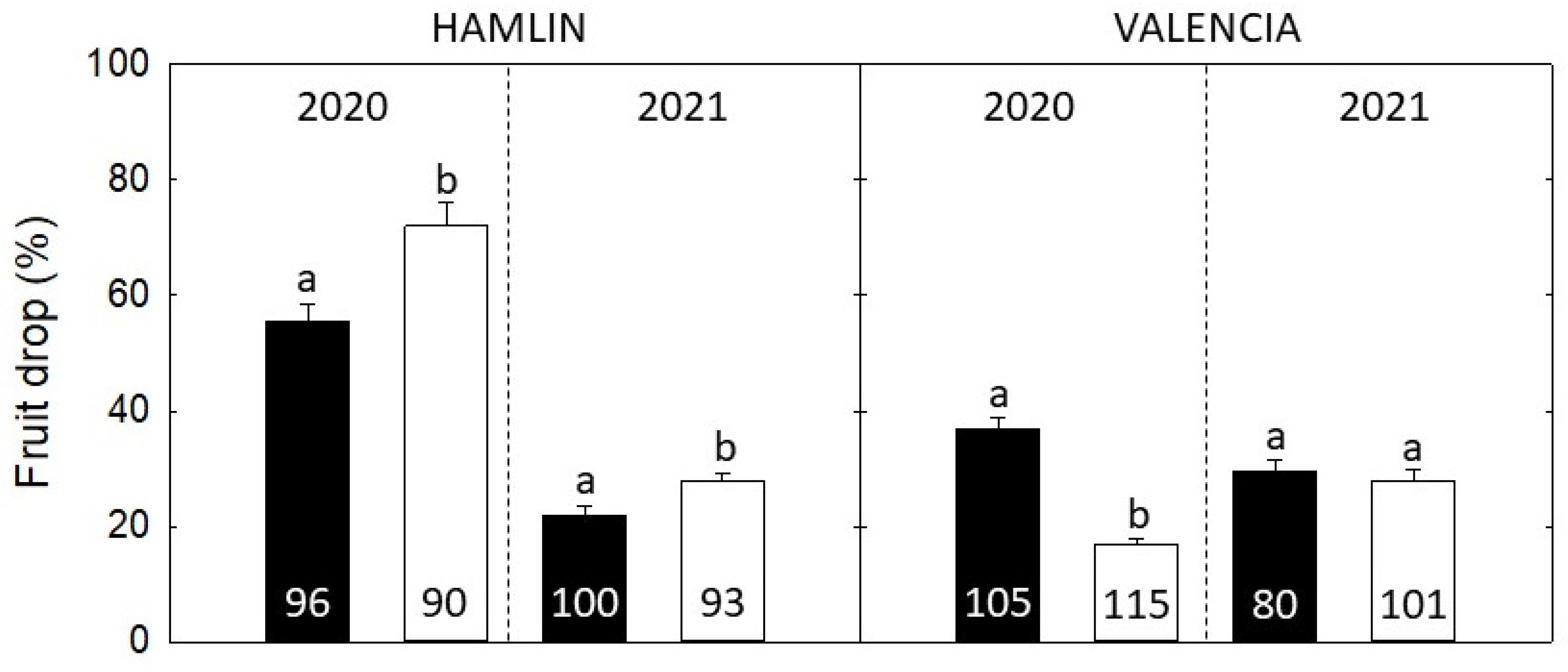 Agriculture 12 01750 g005