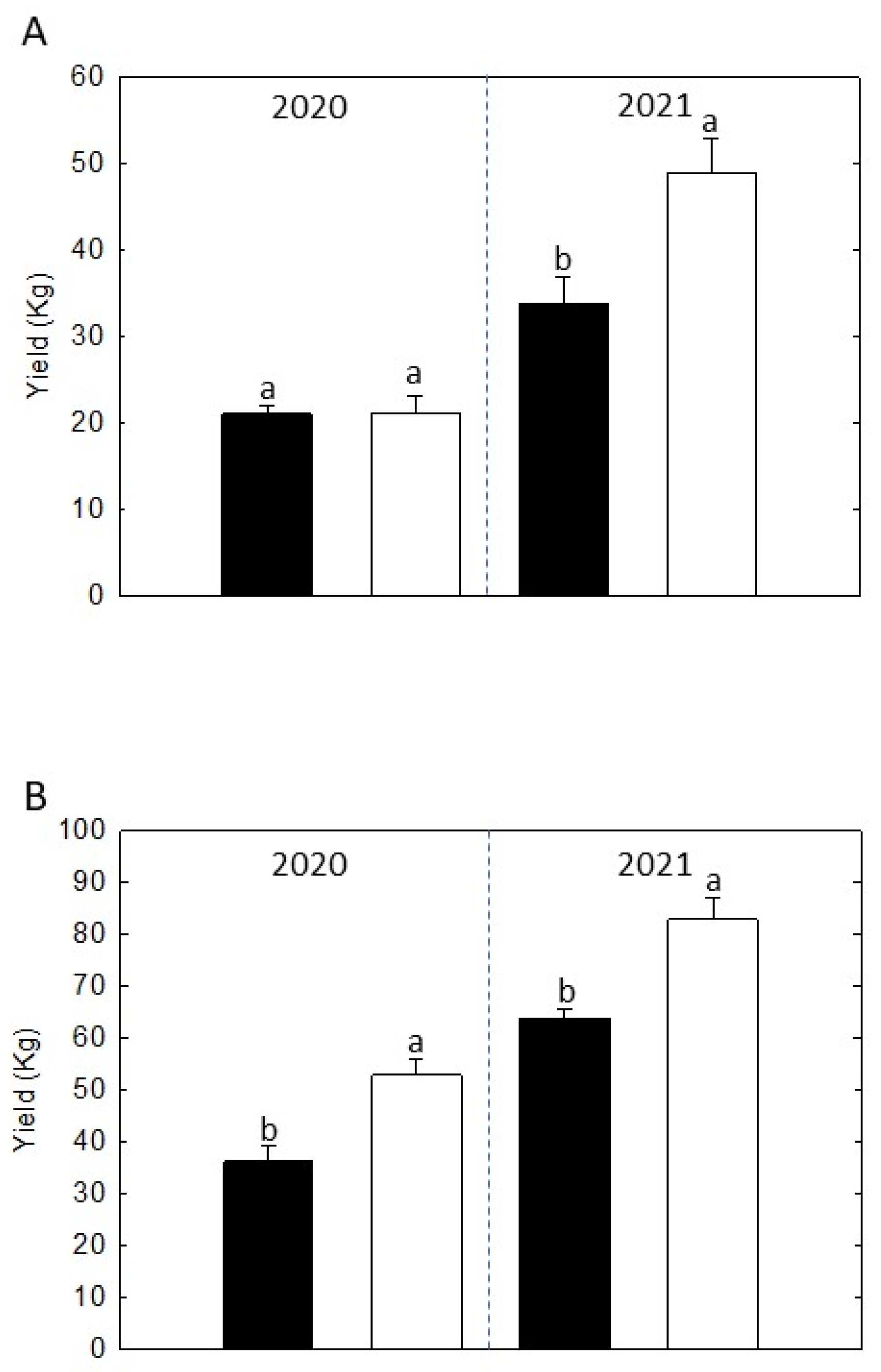 Agriculture 12 01750 g006