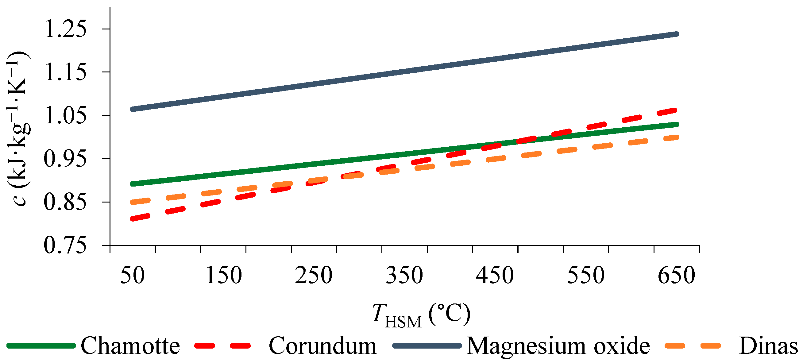 Agriculture 12 01753 g004