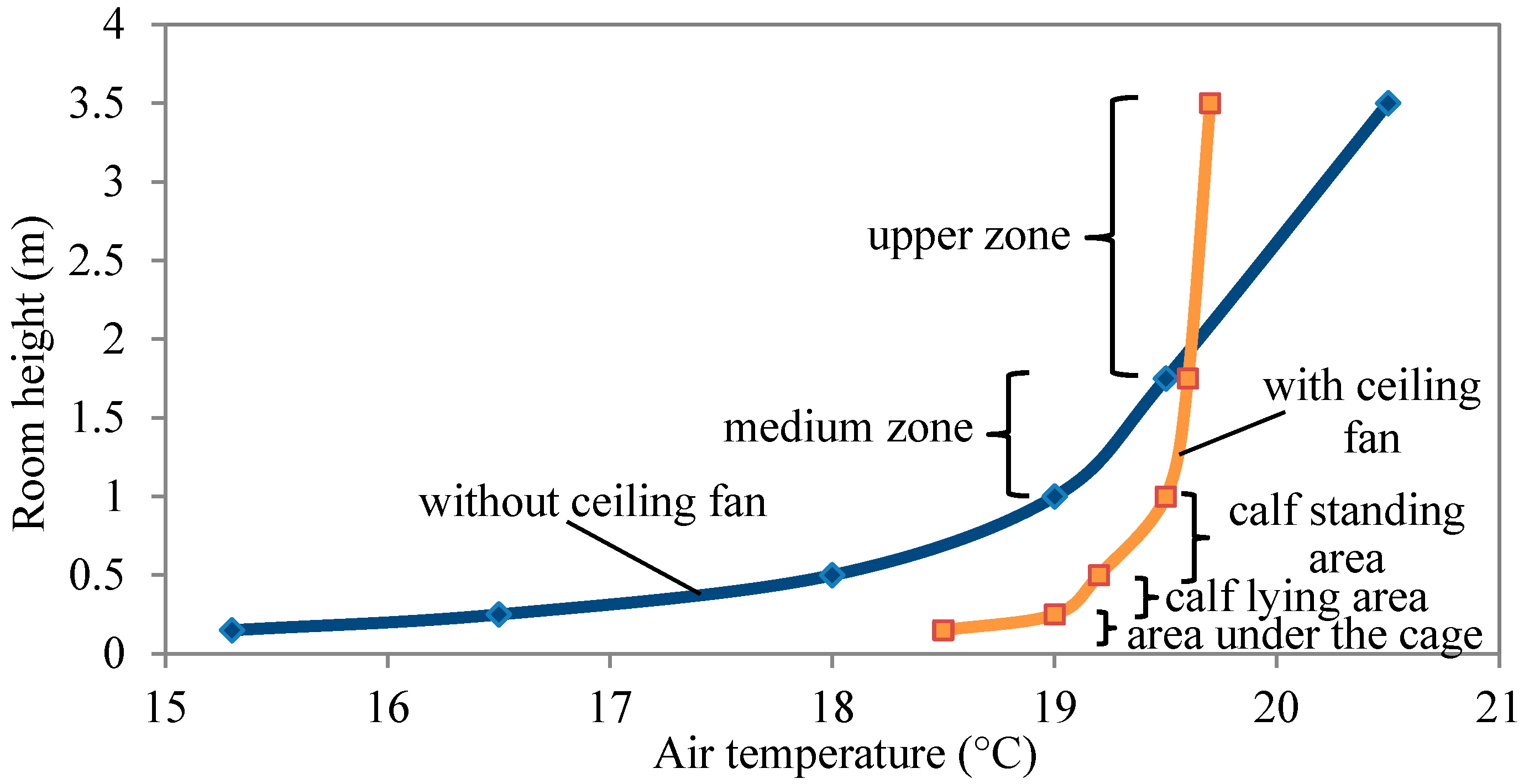 Agriculture 12 01753 g005
