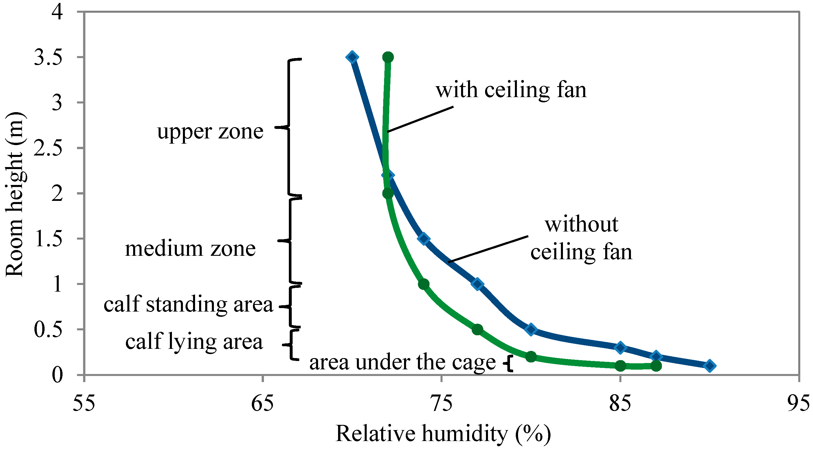 Agriculture 12 01753 g006