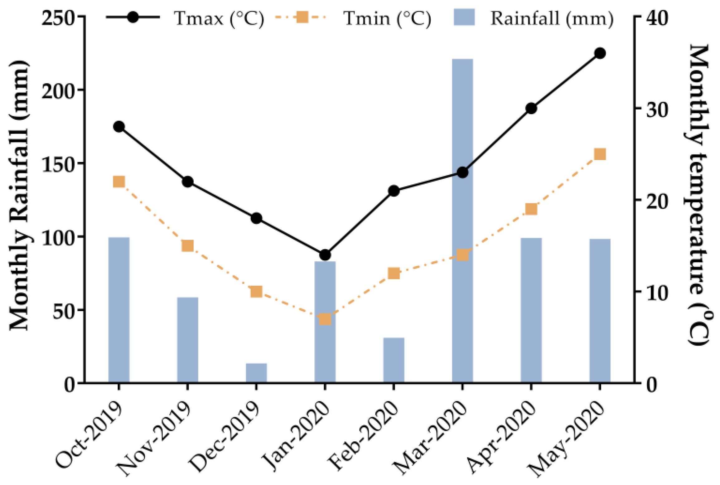 Agriculture 12 01754 g001