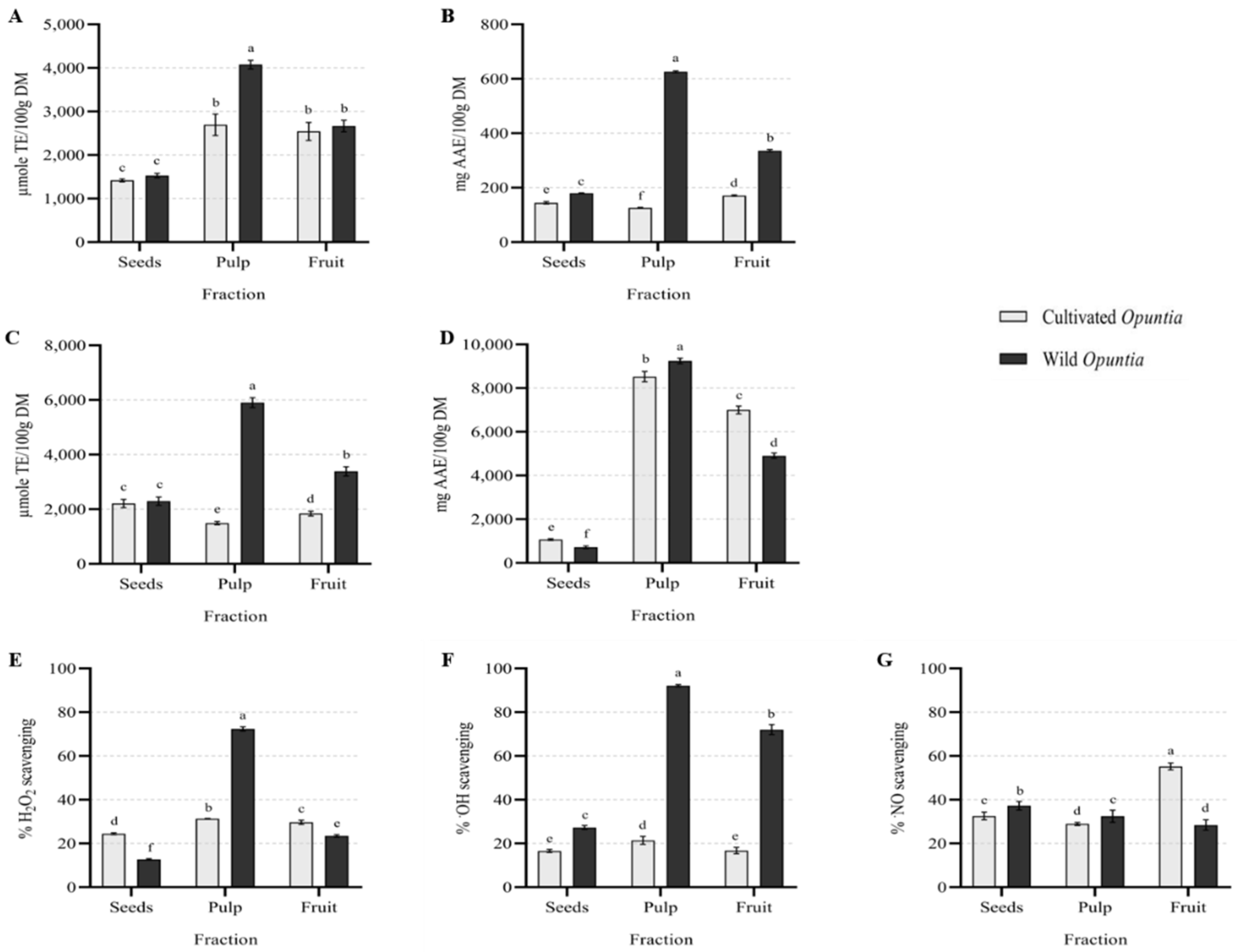 Agriculture 12 01755 g004