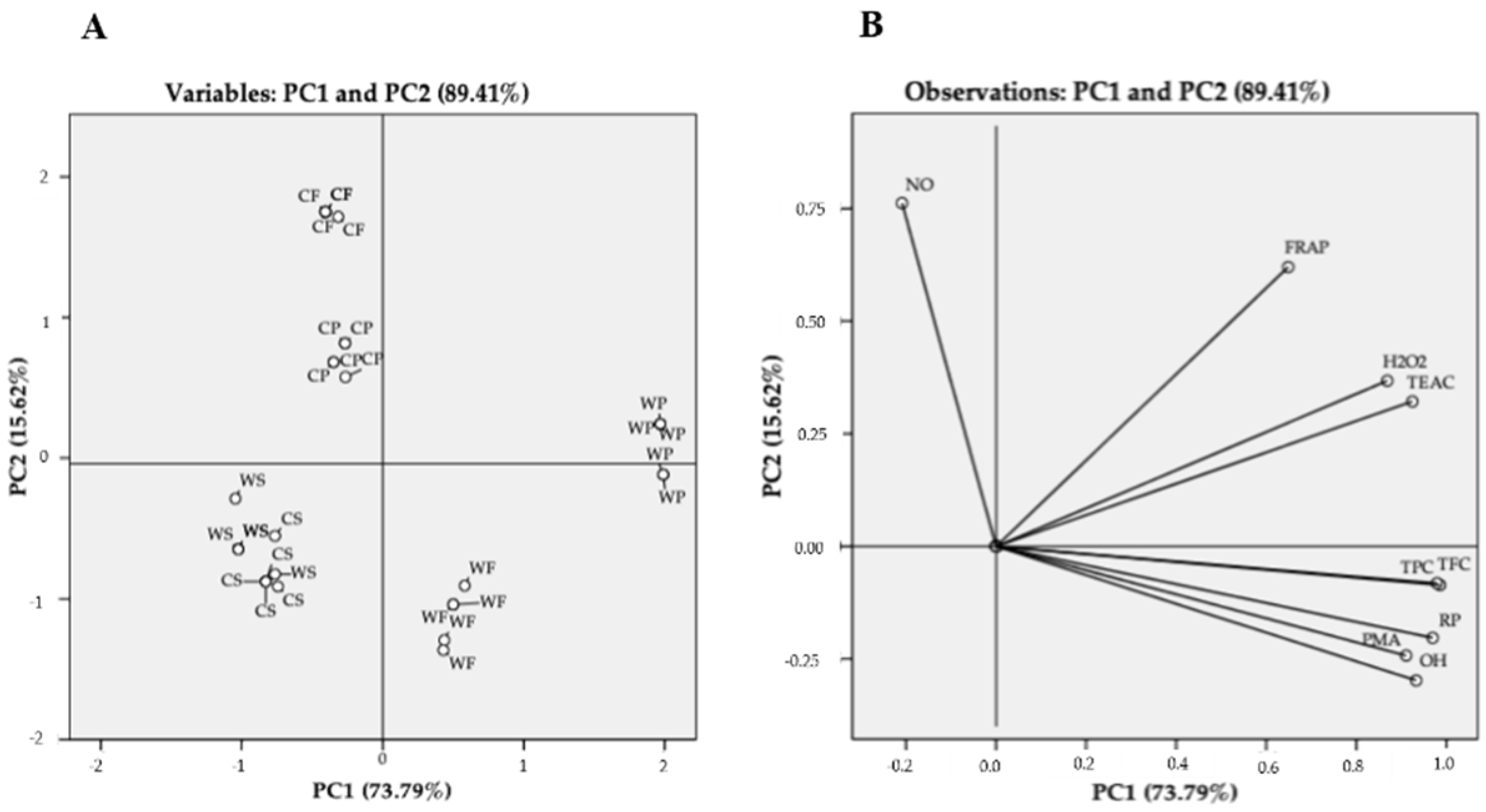 Agriculture 12 01755 g005
