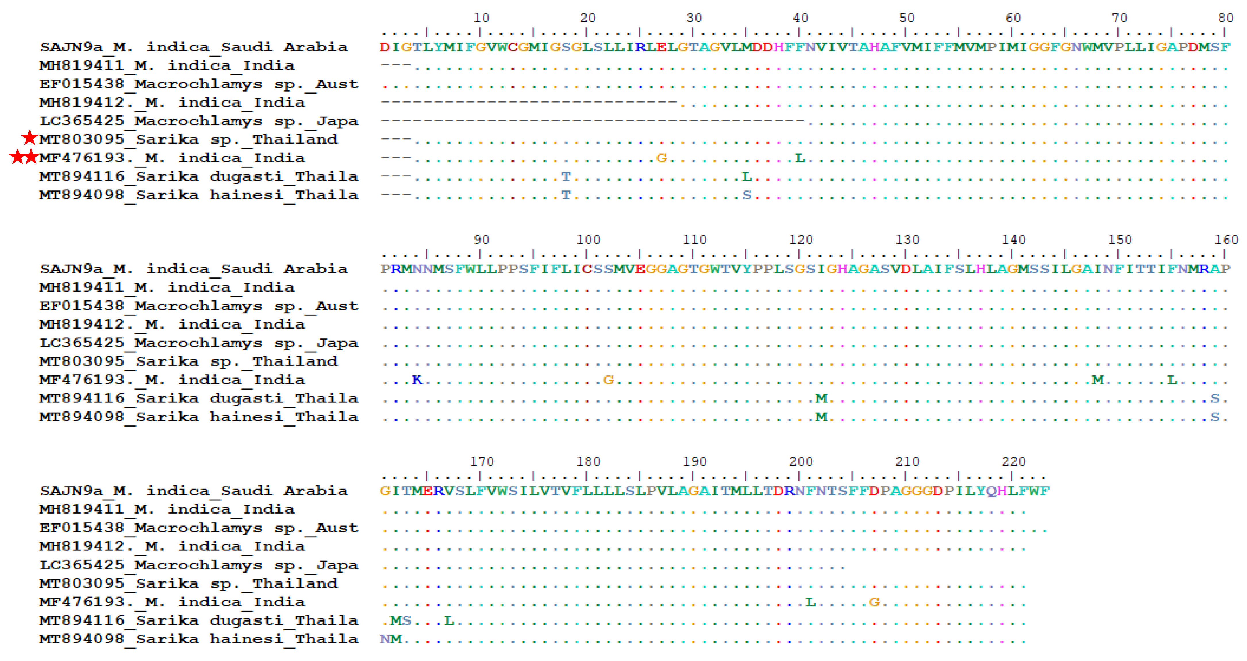 Agriculture 12 01756 g006