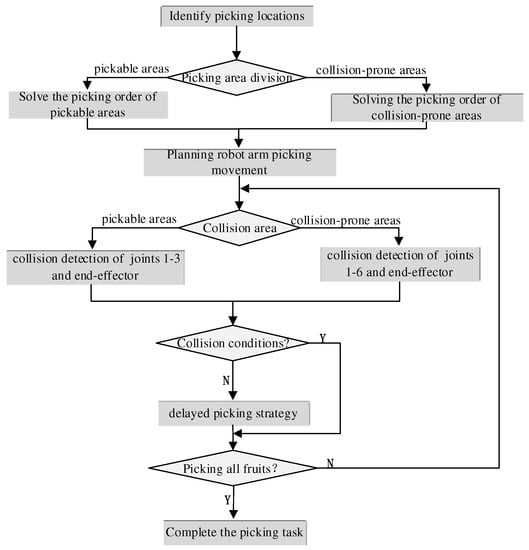 Agriculture 12 01763 g003