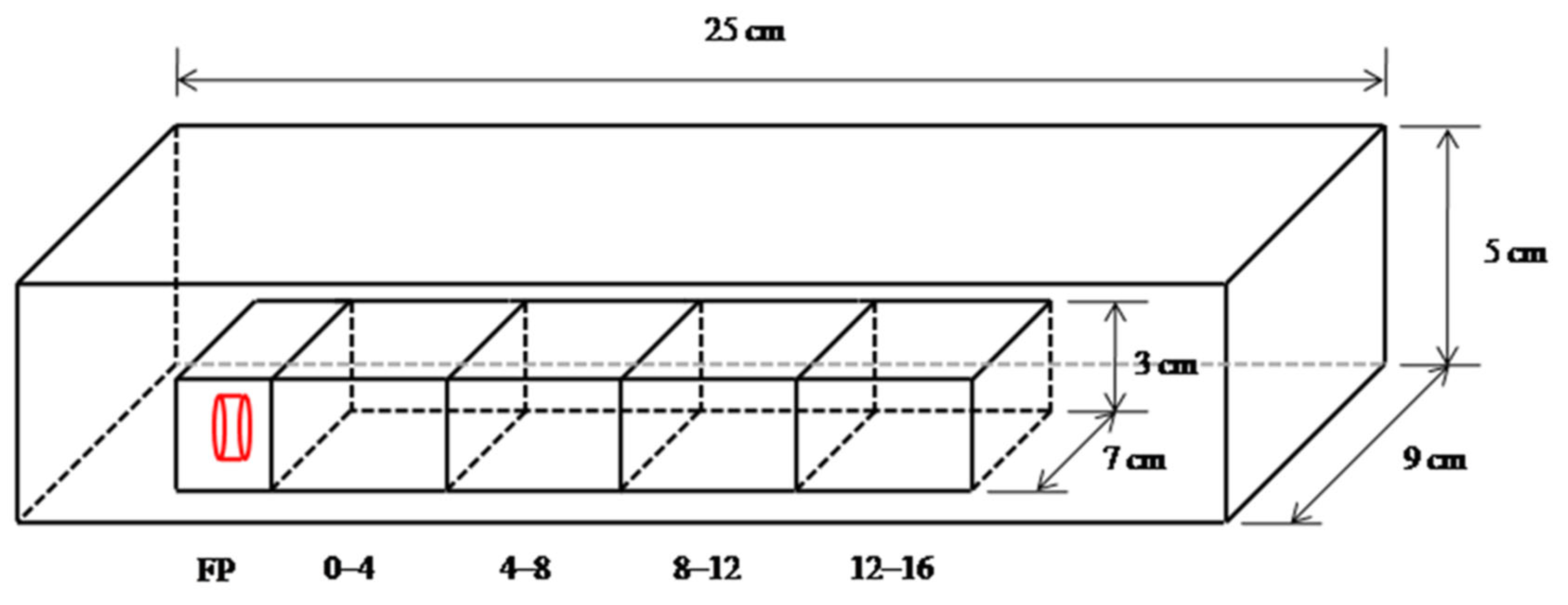 Agriculture 12 01771 g001