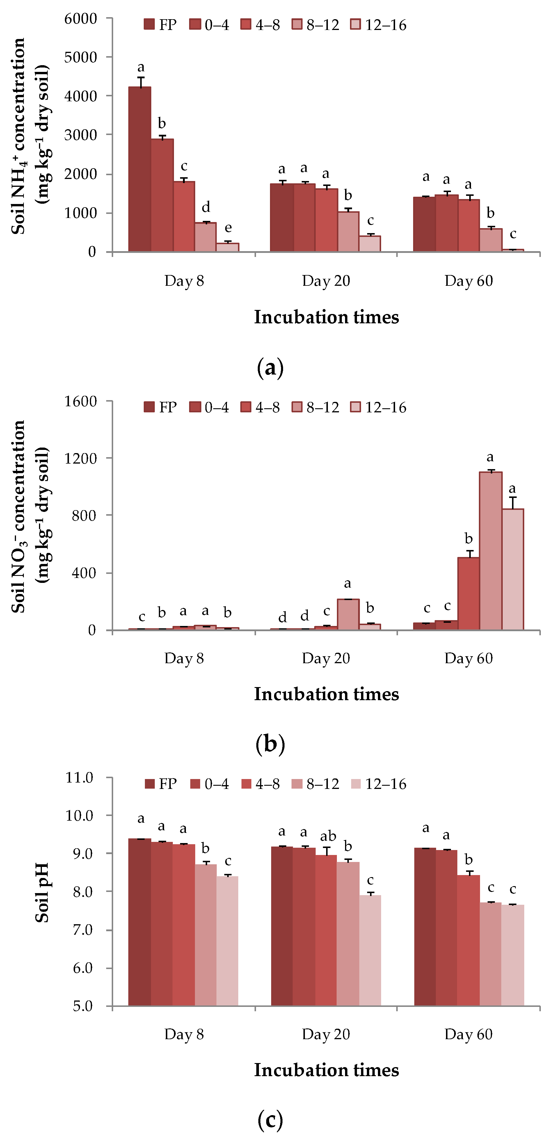 Agriculture 12 01771 g002