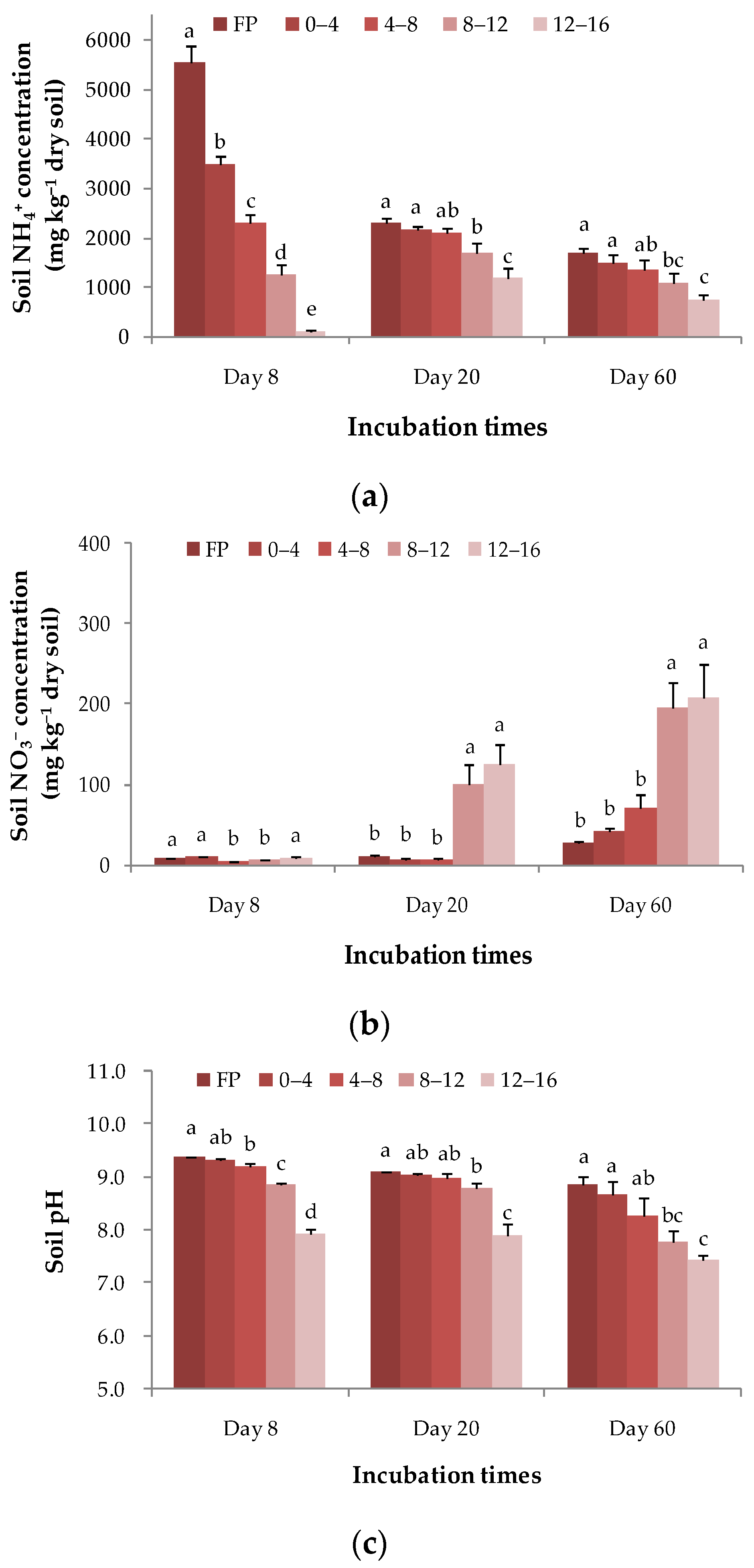 Agriculture 12 01771 g003