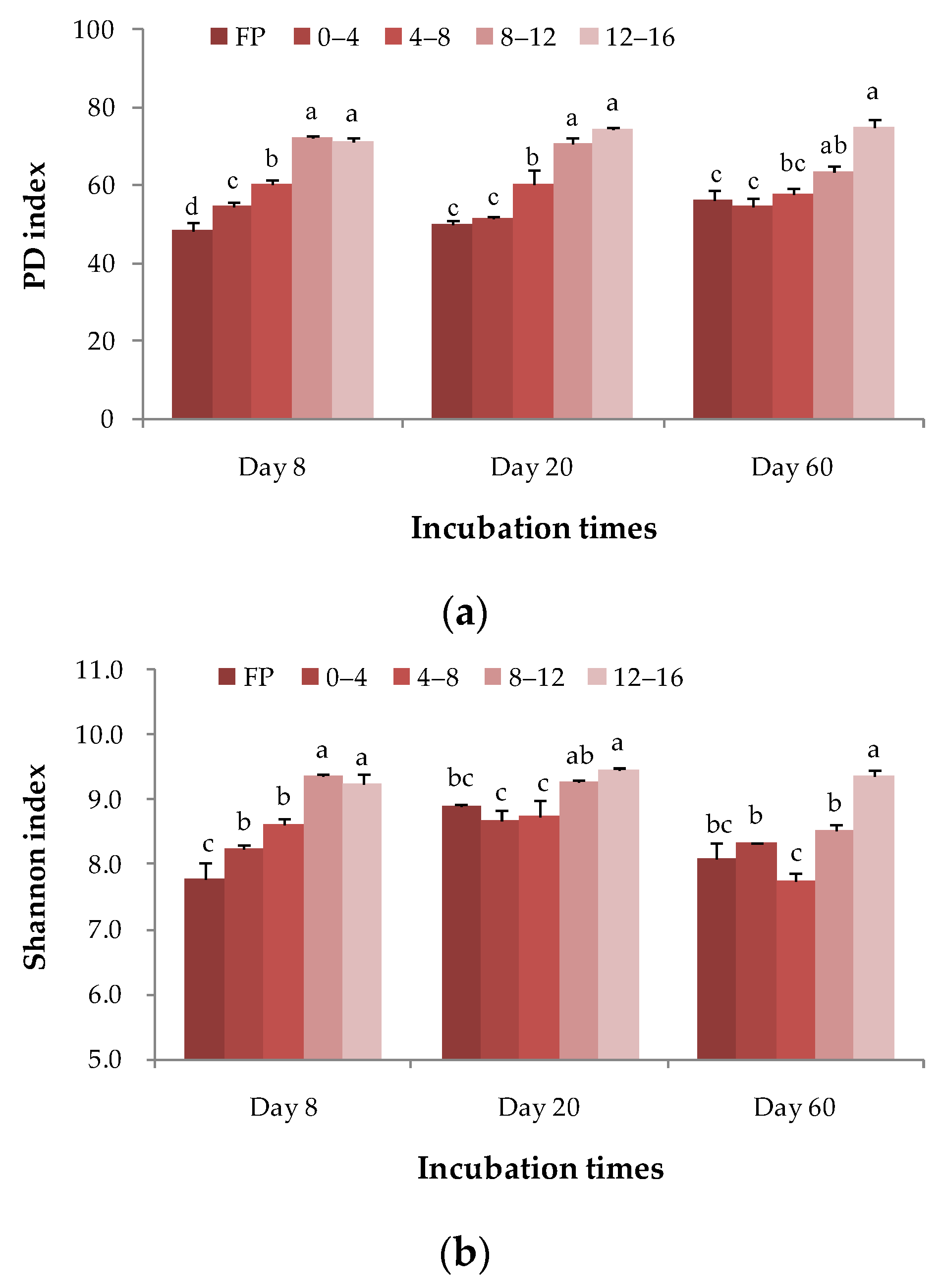 Agriculture 12 01771 g004