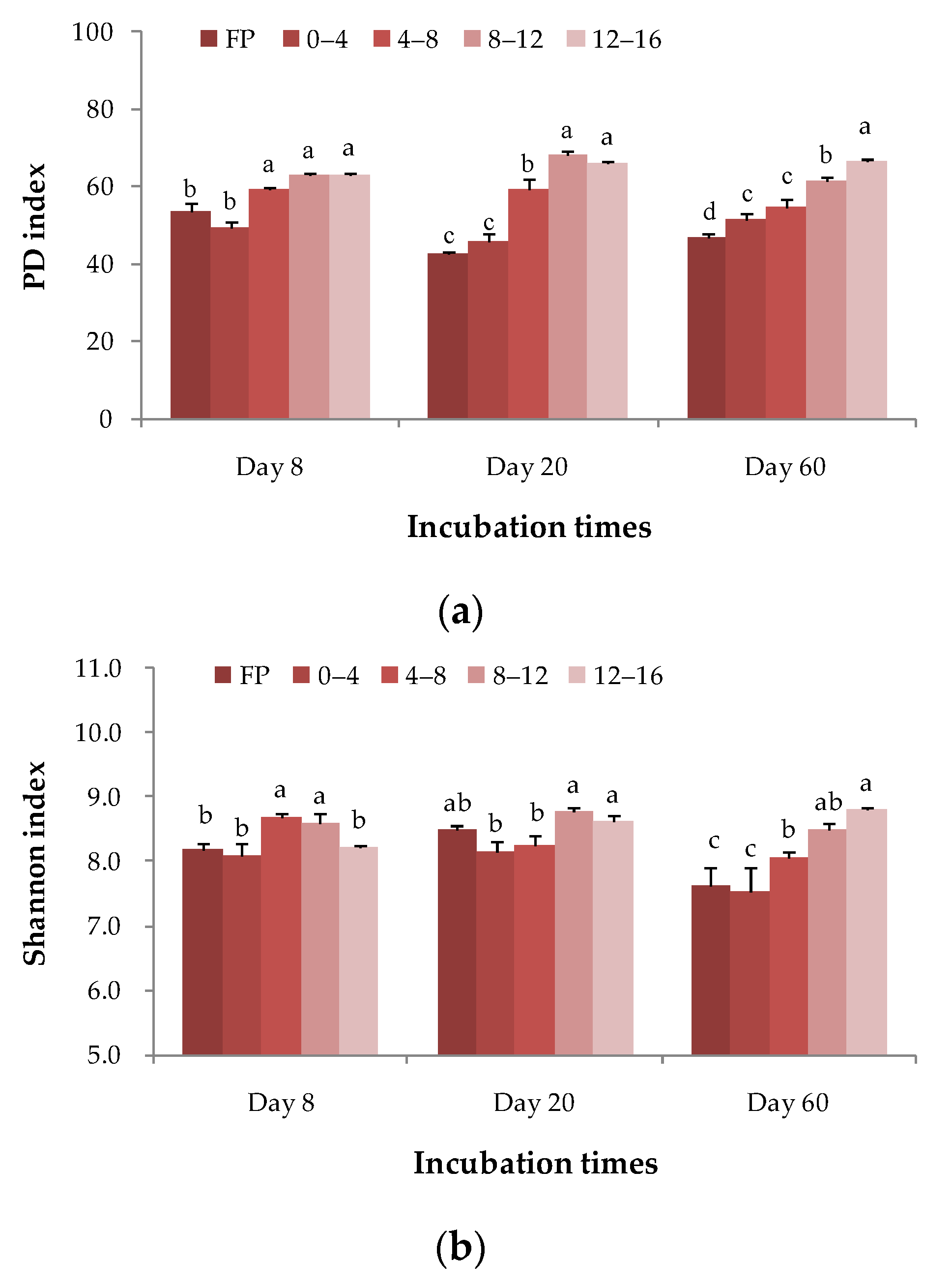 Agriculture 12 01771 g005