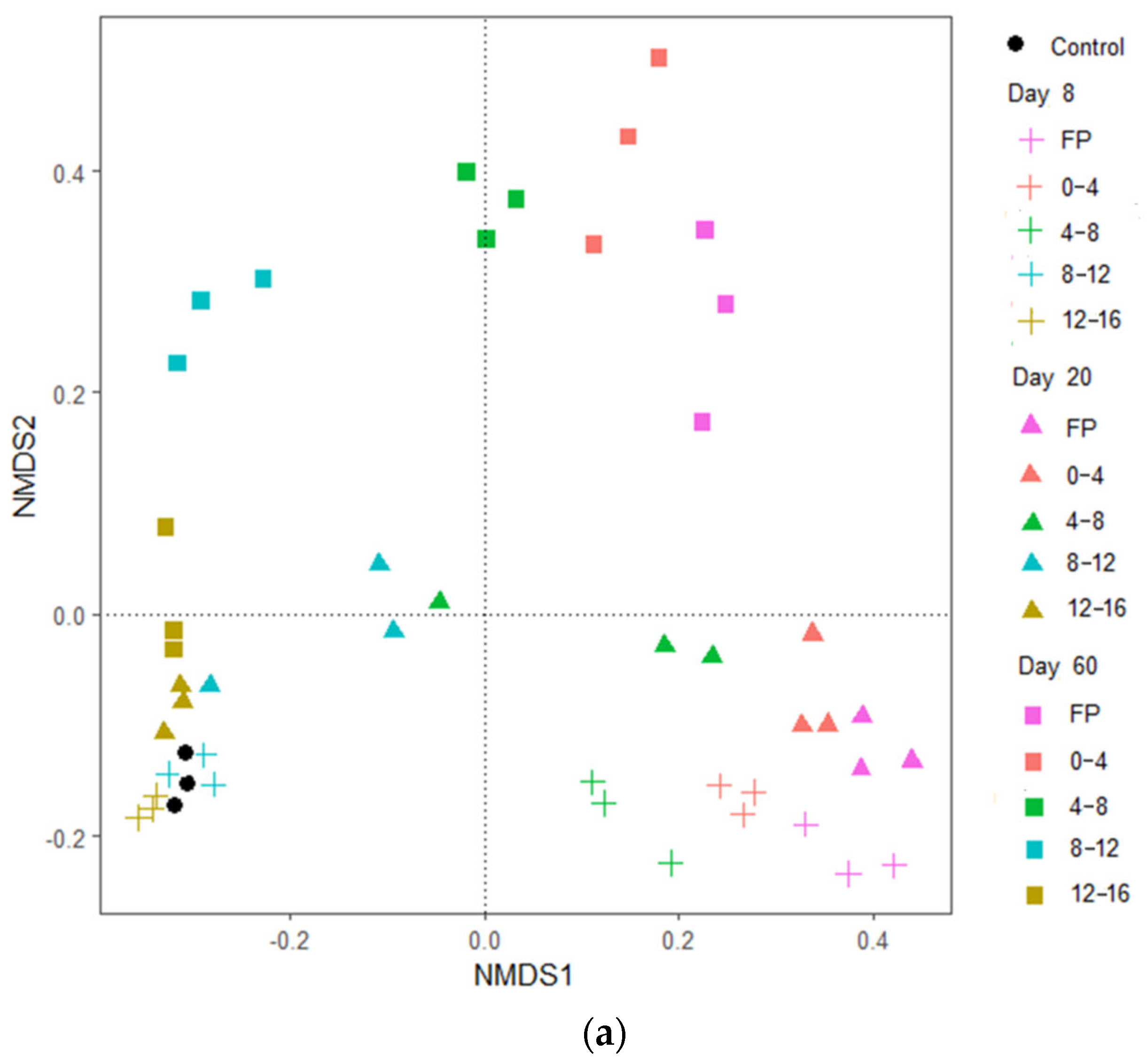 Agriculture 12 01771 g006a